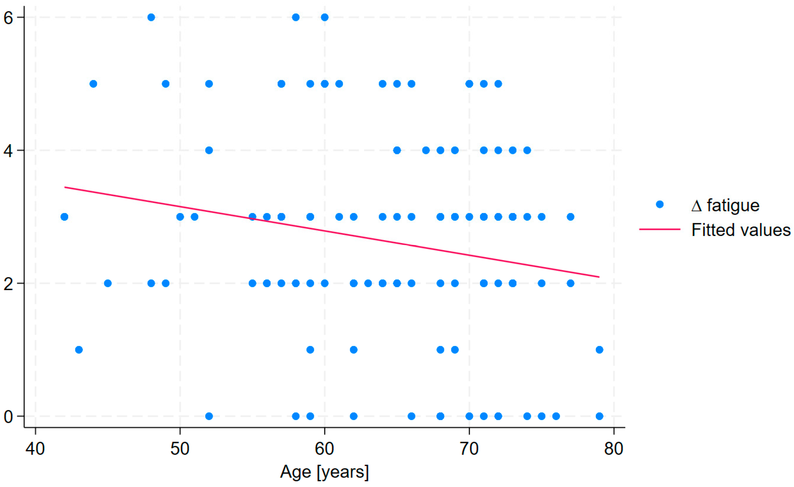 Medicina 61 01686 g002 Medicina 61 01686 g002