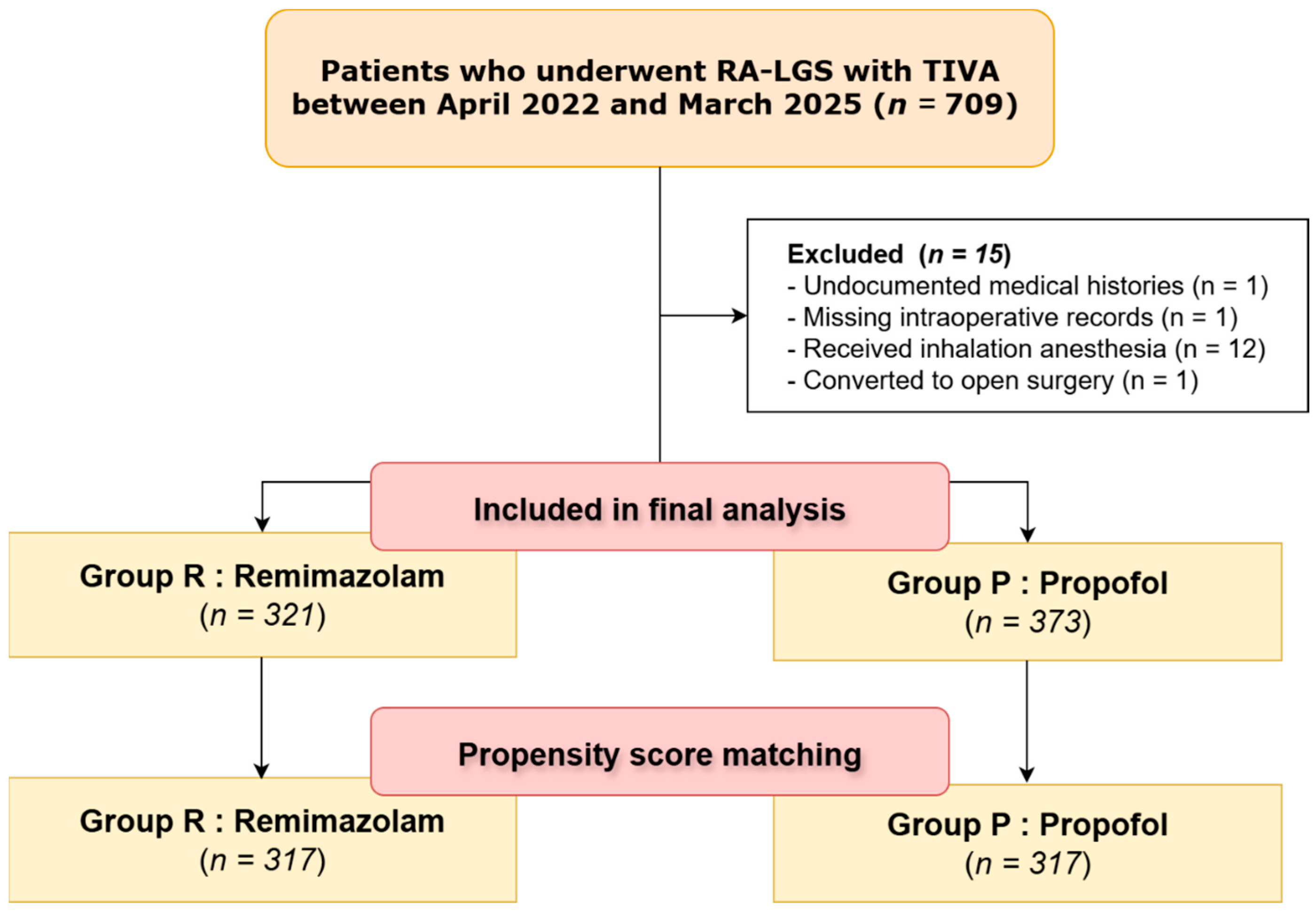 Medicina 61 01721 g001 Medicina 61 01721 g001