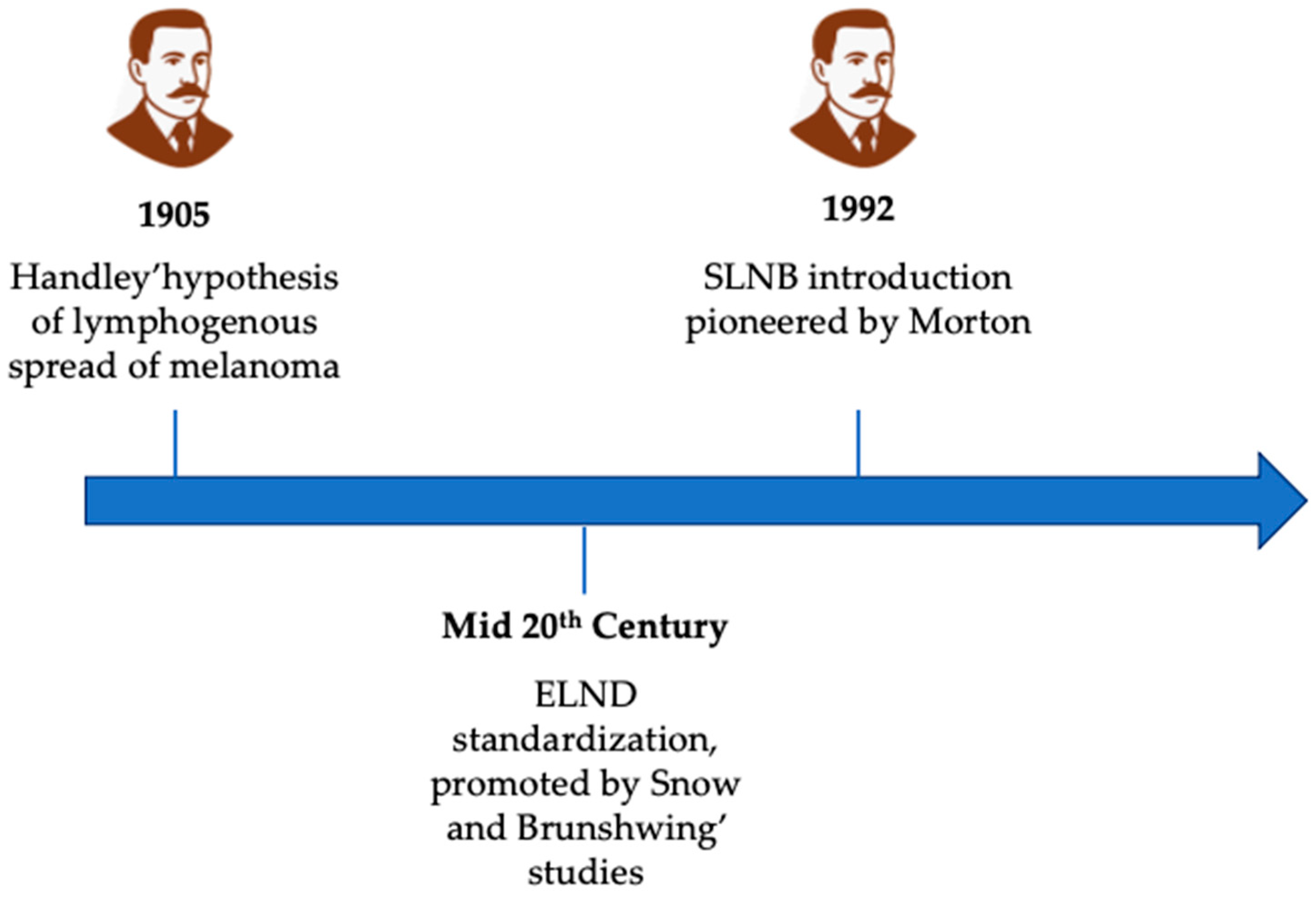 Medicina 61 01722 g002 Medicina 61 01722 g002