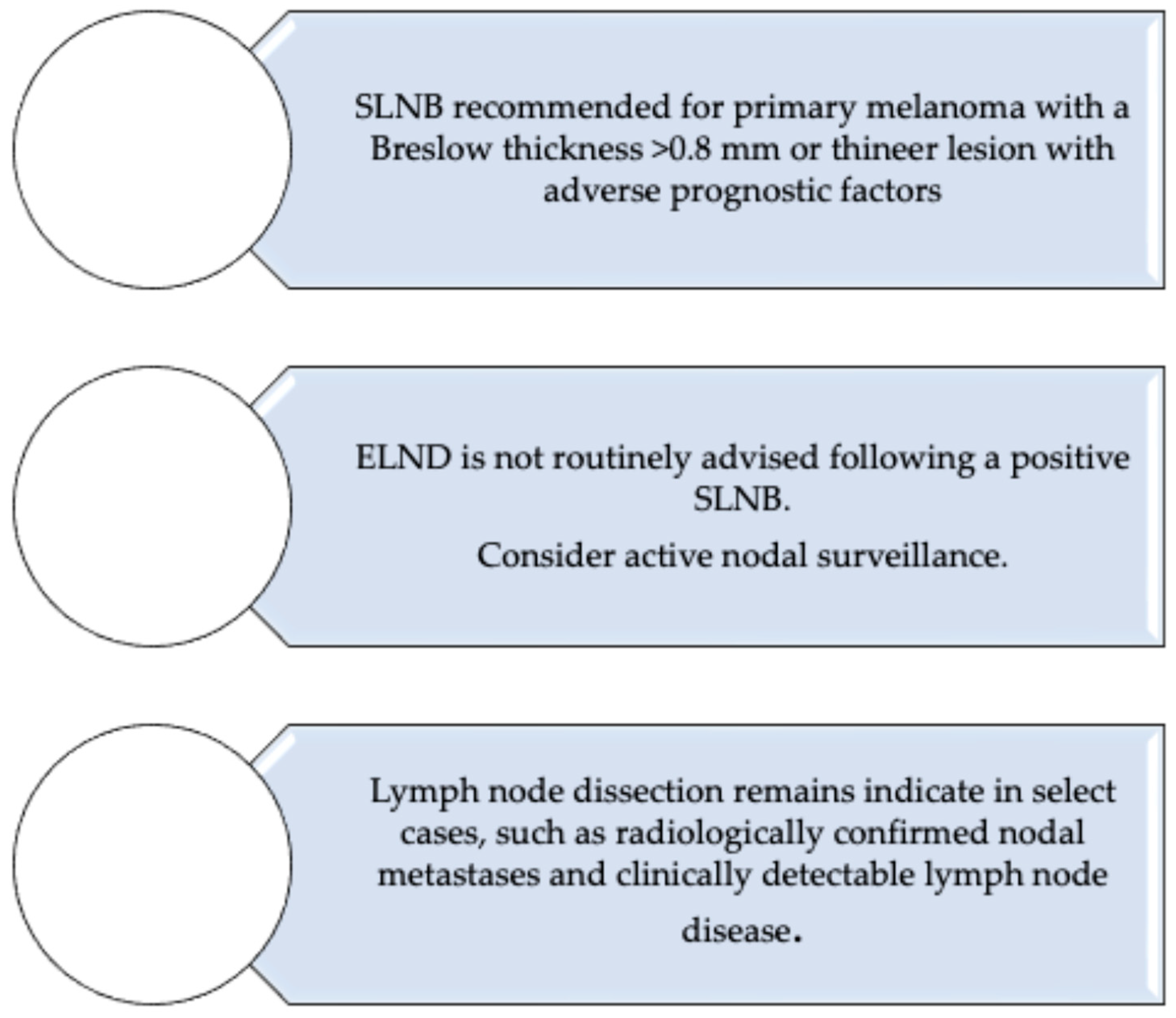 Medicina 61 01722 g003 Medicina 61 01722 g003