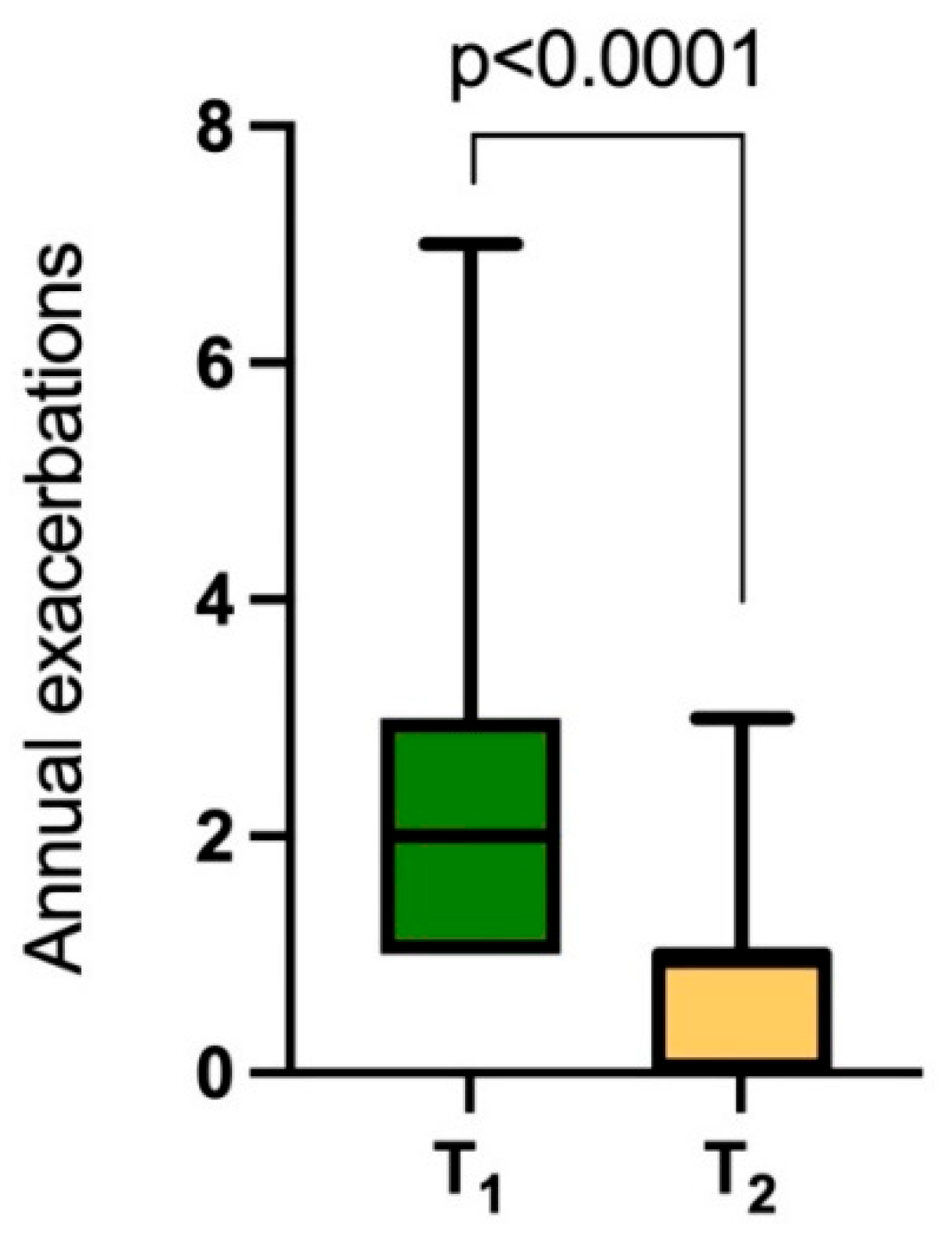 Medicina 61 01747 g002 Medicina 61 01747 g002