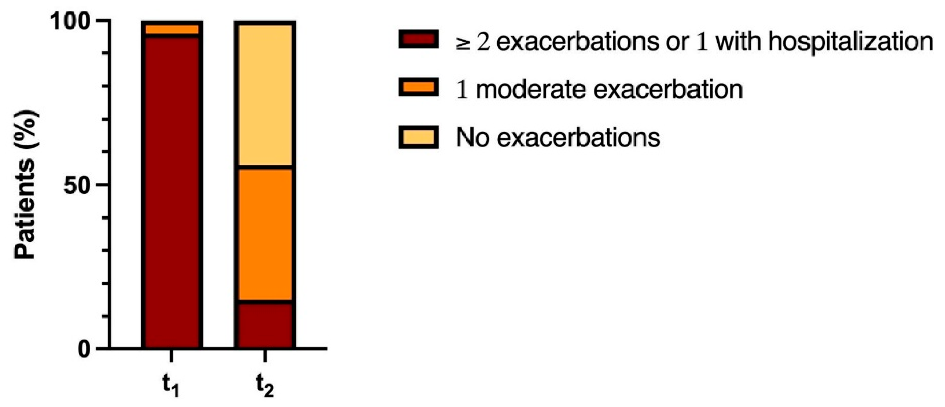 Medicina 61 01747 g003 Medicina 61 01747 g003