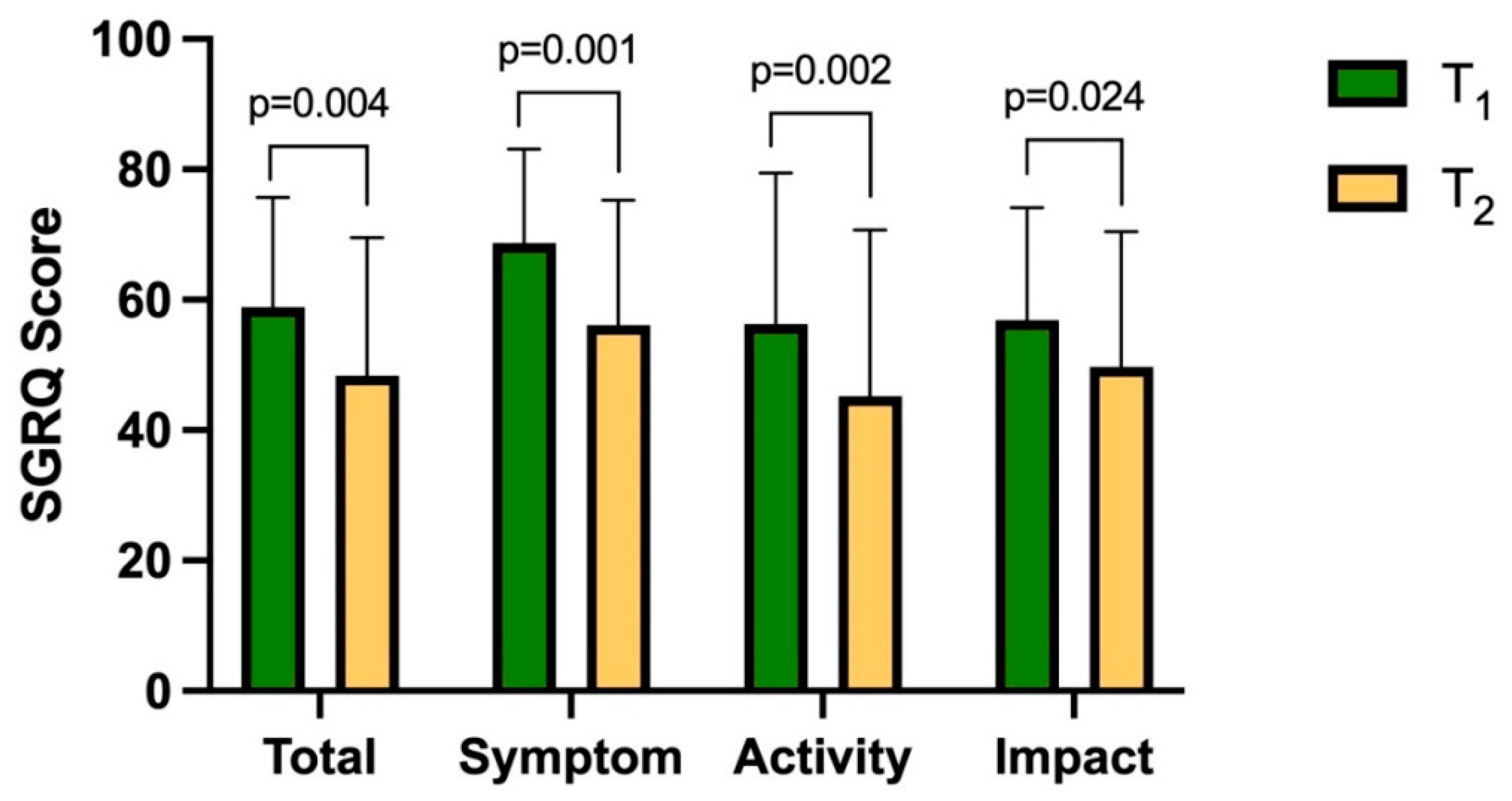 Medicina 61 01747 g004 Medicina 61 01747 g004