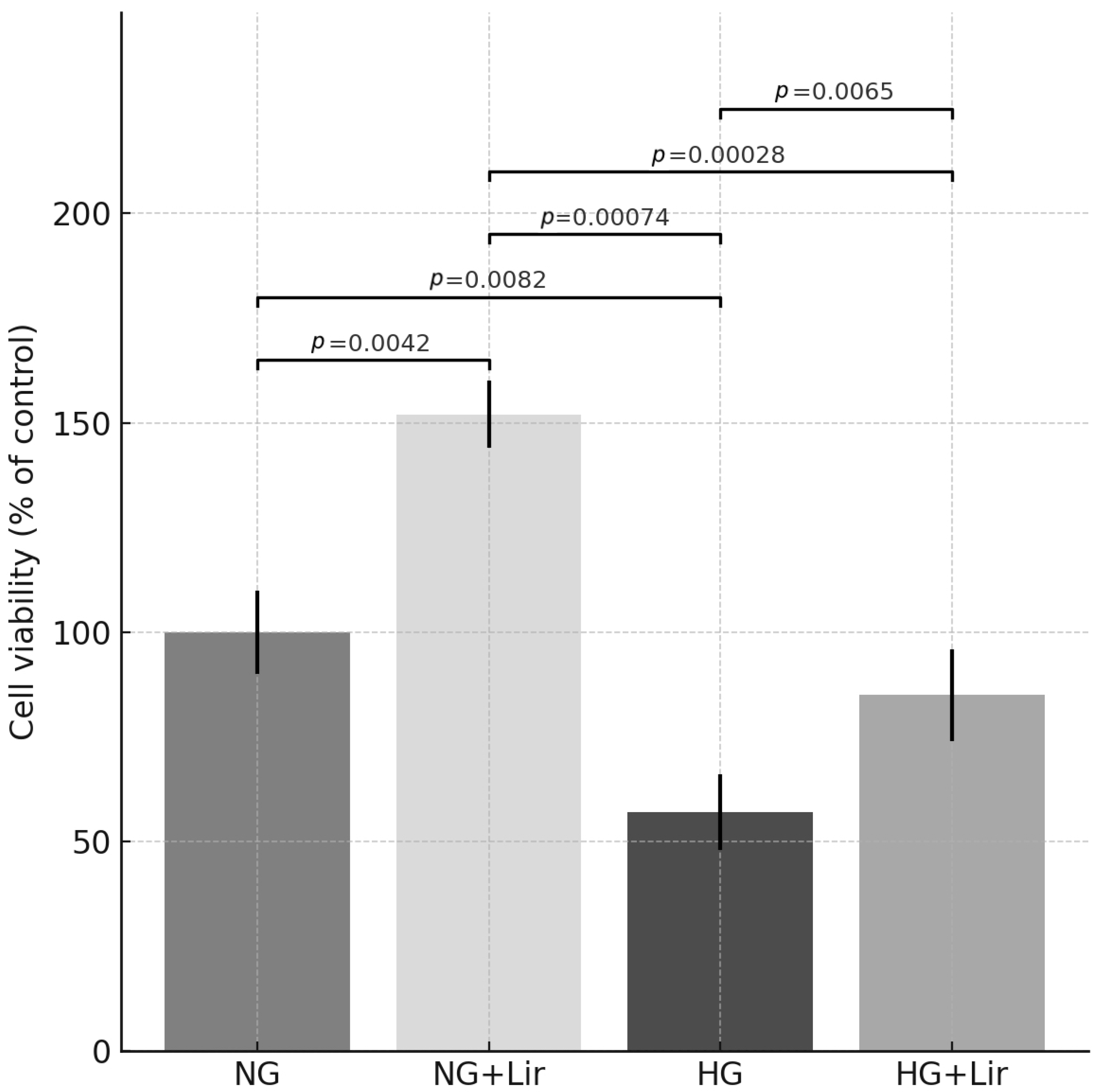 Medicina 61 01754 g002 Medicina 61 01754 g002