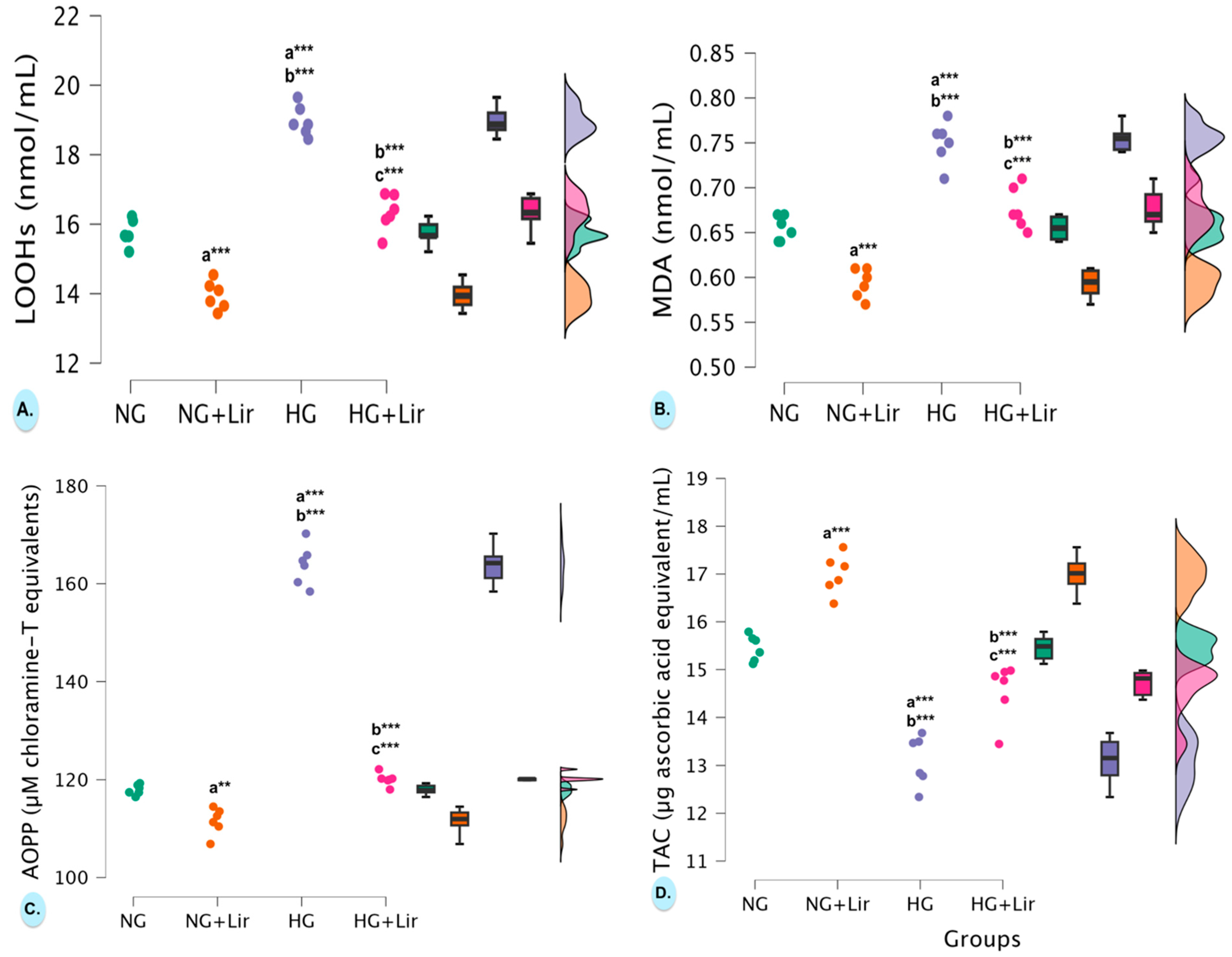 Medicina 61 01754 g005 Medicina 61 01754 g005