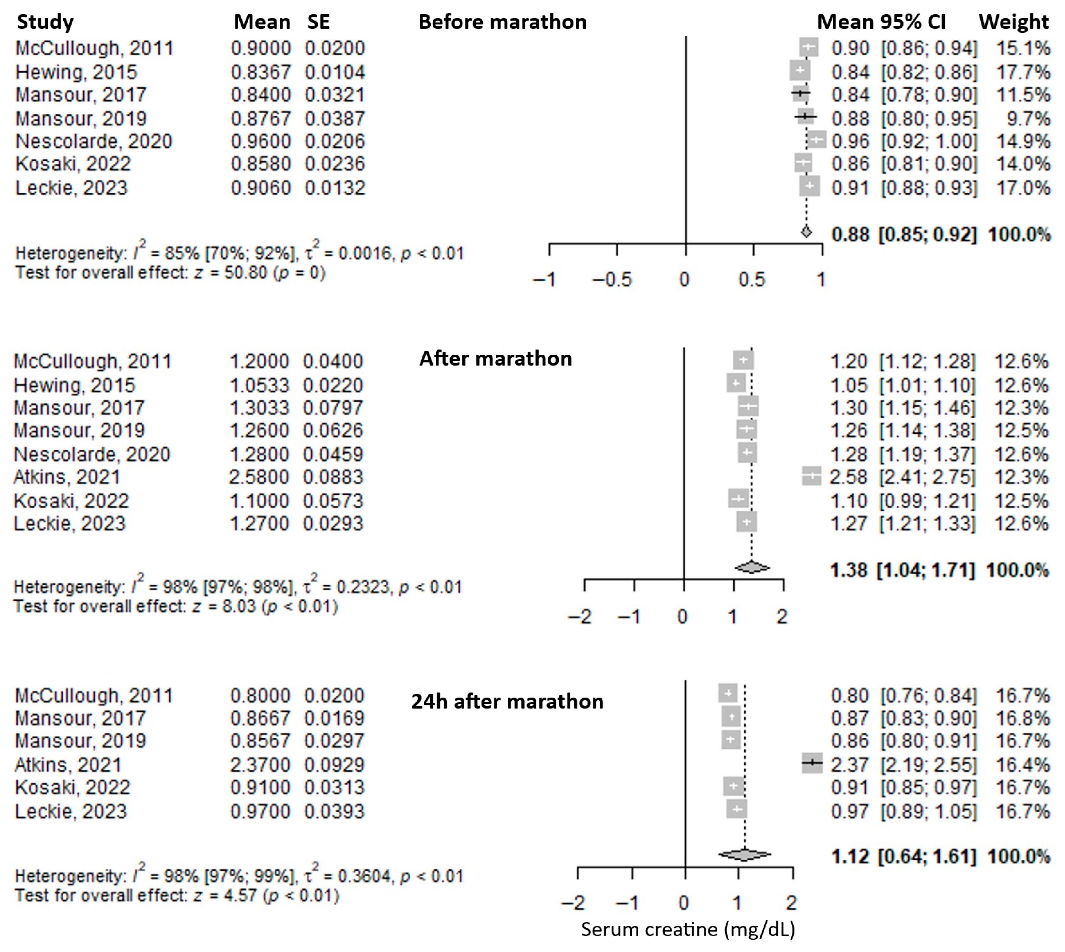Medicina 61 01775 g002 Medicina 61 01775 g002