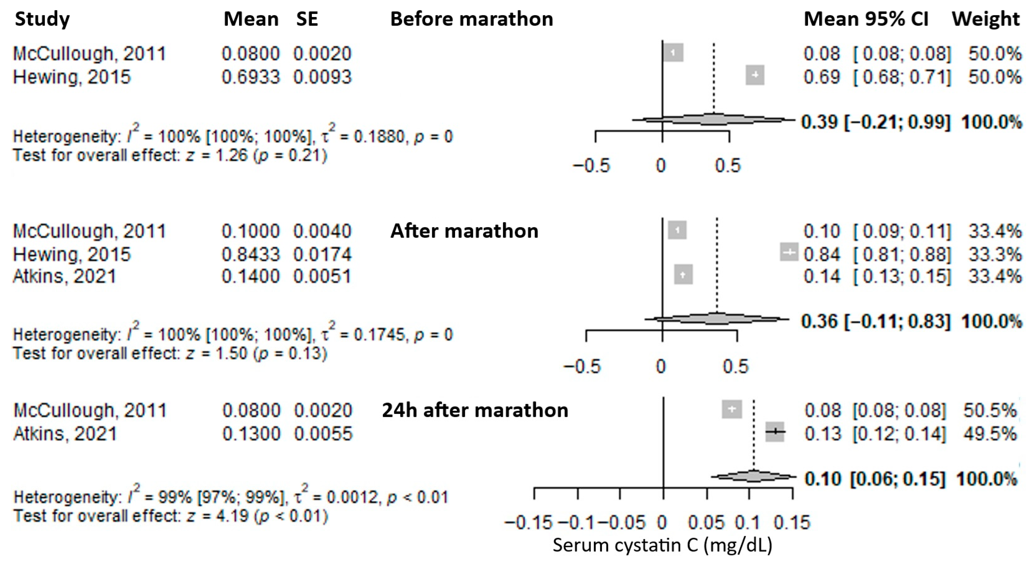 Medicina 61 01775 g006 Medicina 61 01775 g006