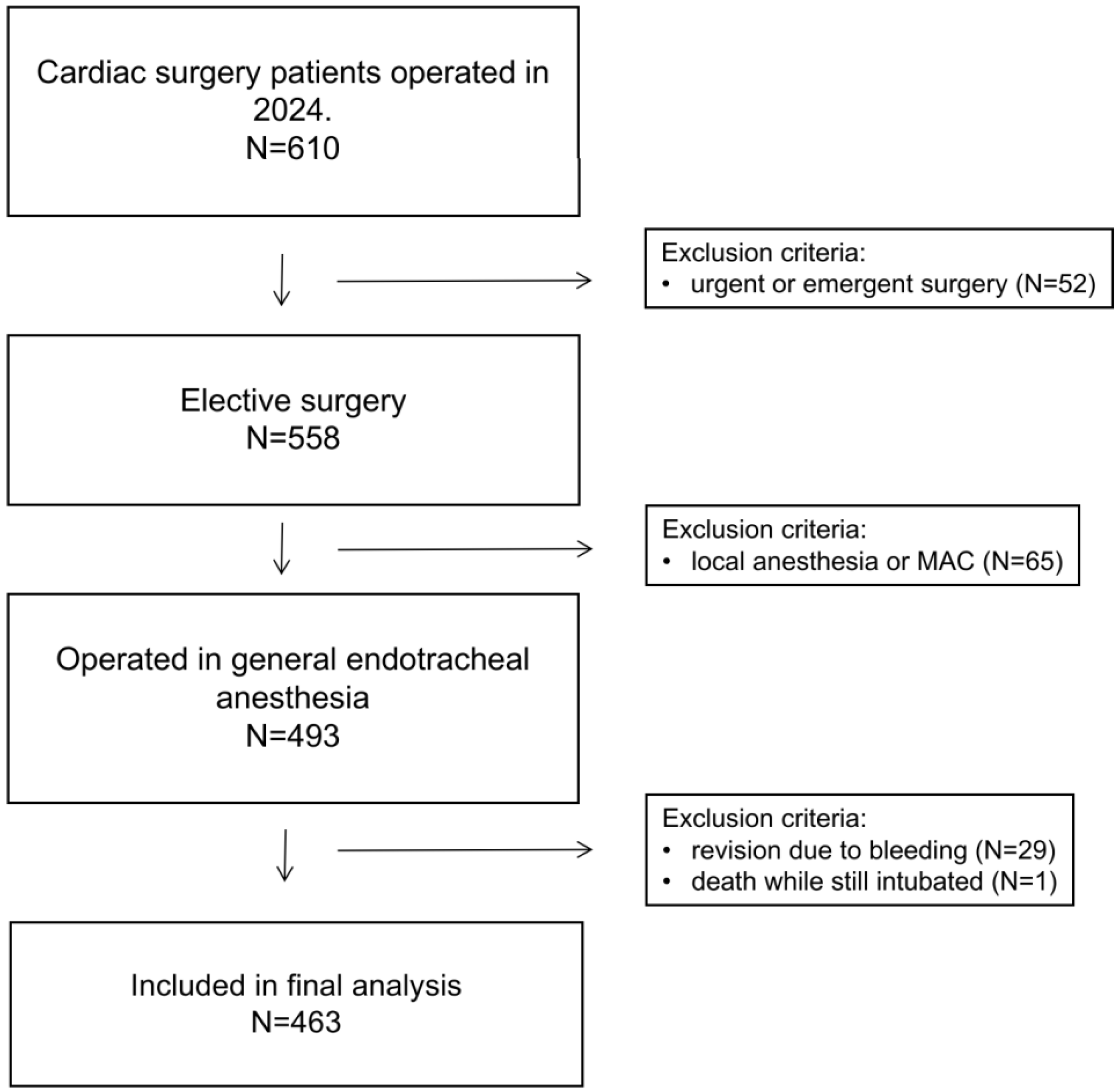 Medicina 61 01778 g001 Medicina 61 01778 g001