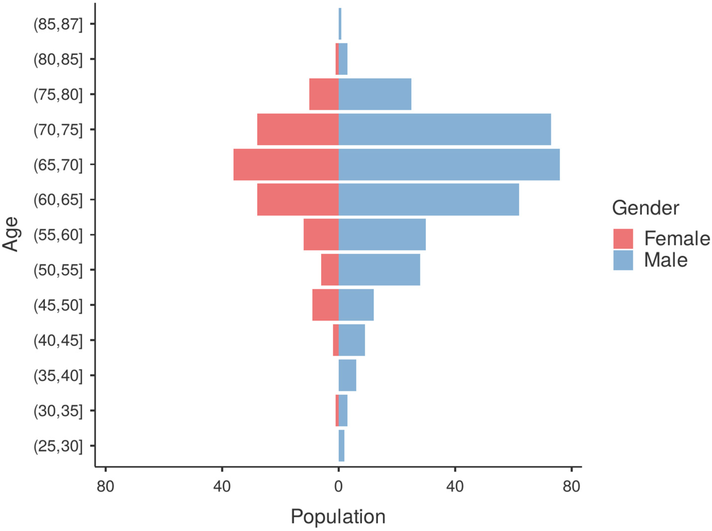 Medicina 61 01778 g002 Medicina 61 01778 g002