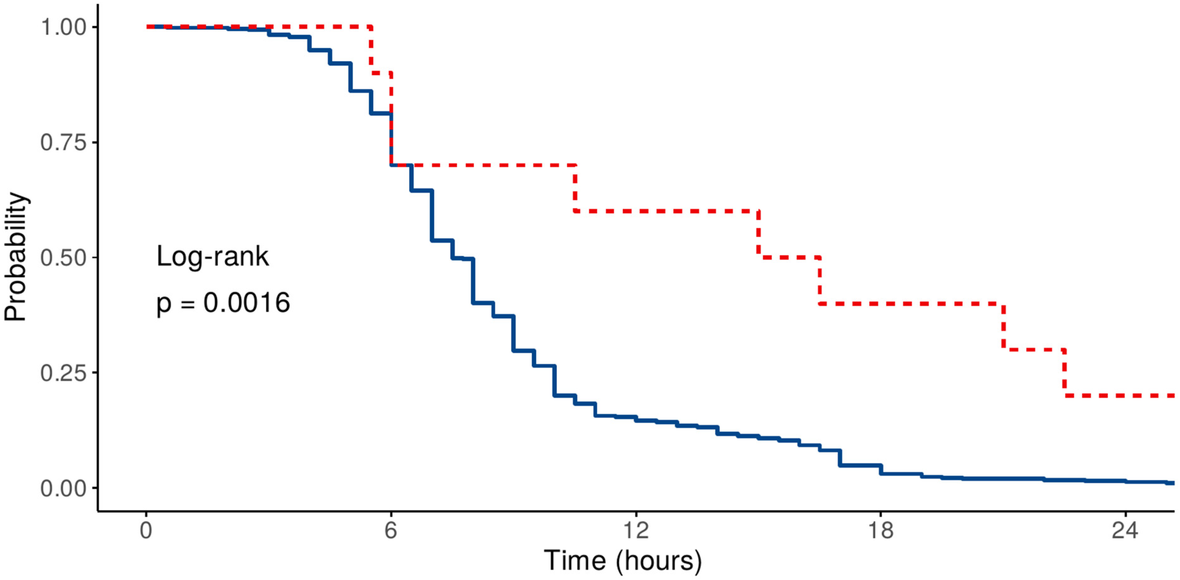 Medicina 61 01778 g004 Medicina 61 01778 g004