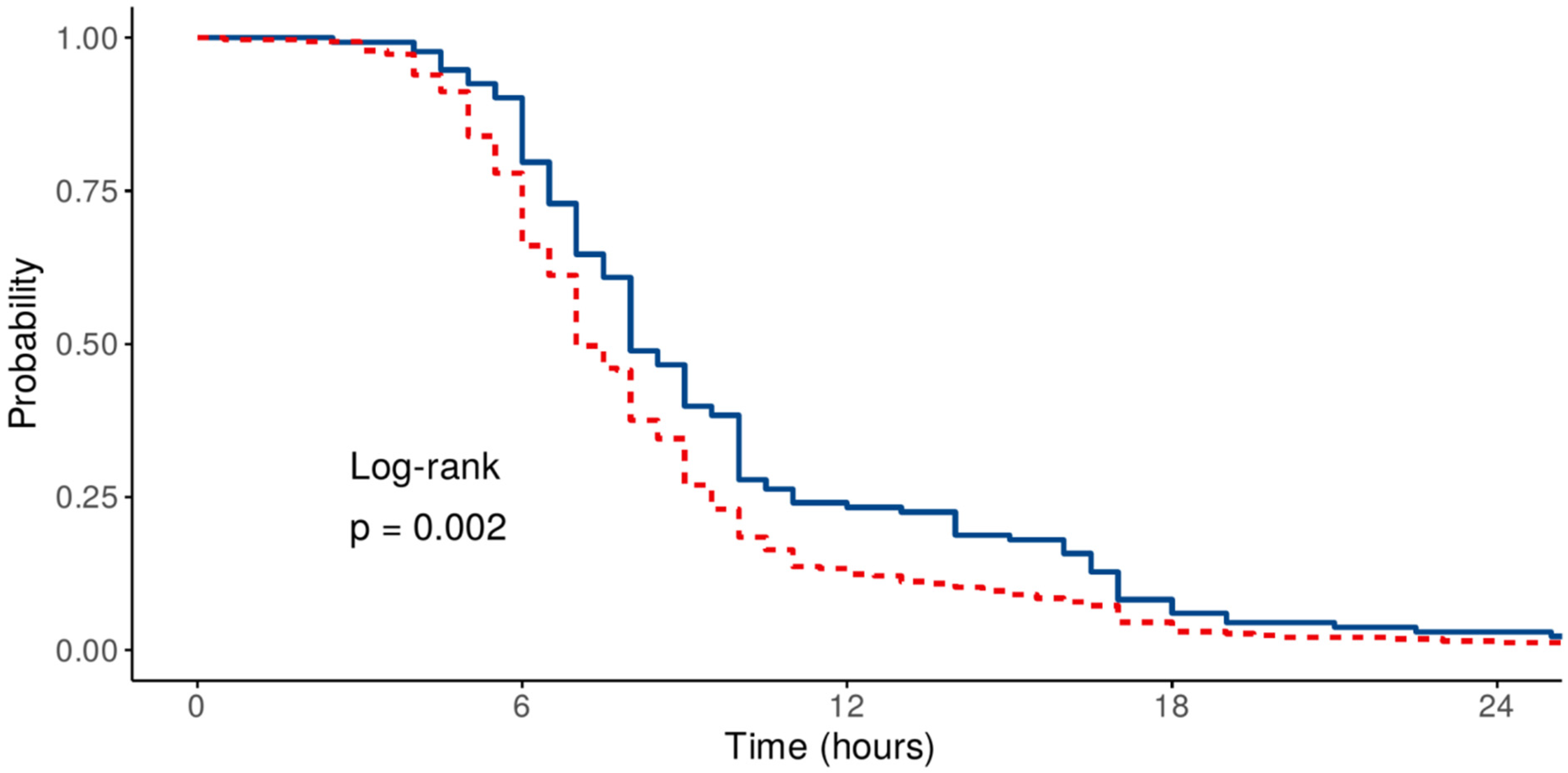 Medicina 61 01778 g005 Medicina 61 01778 g005