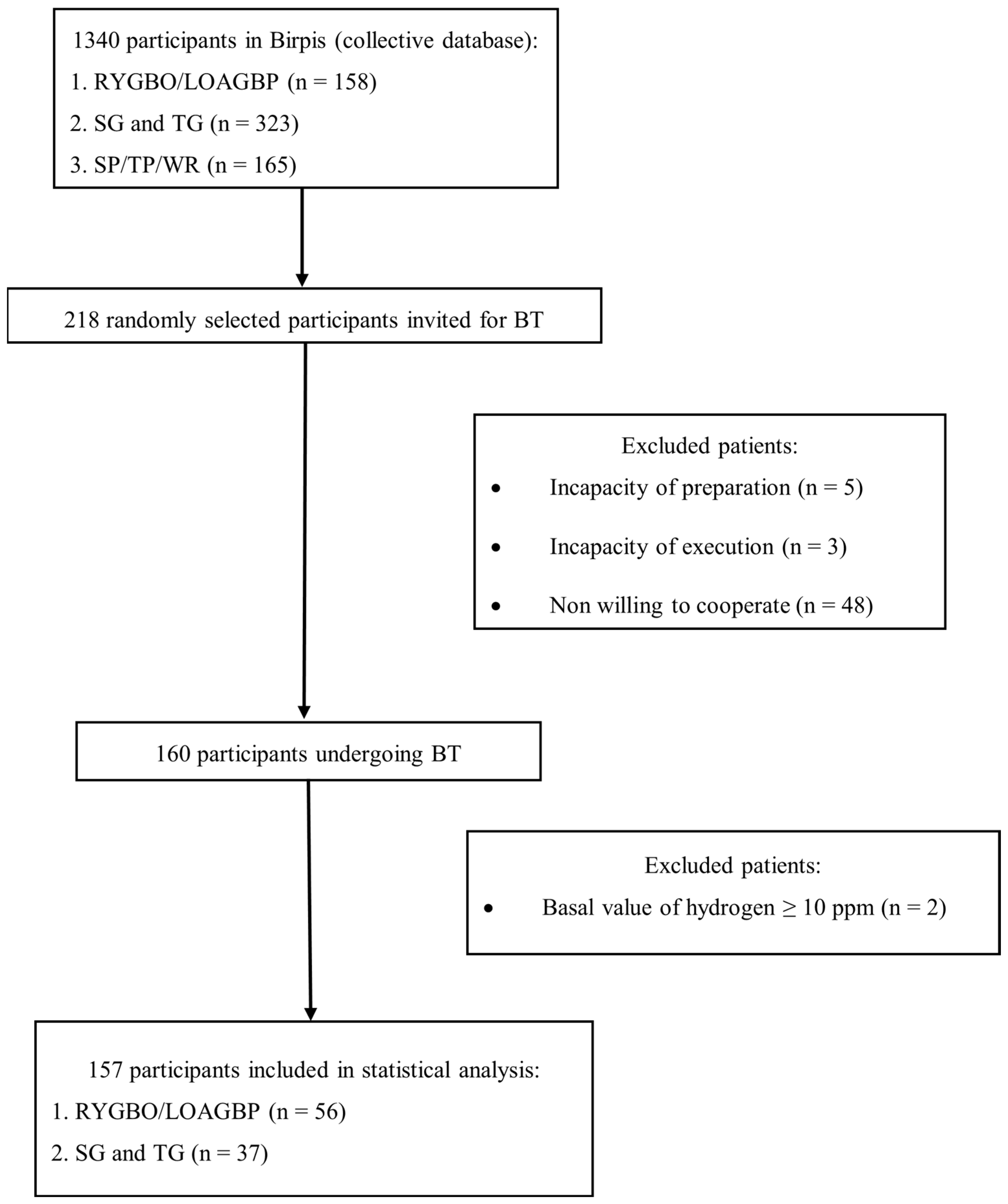 Medicina 61 01822 g001 Medicina 61 01822 g001