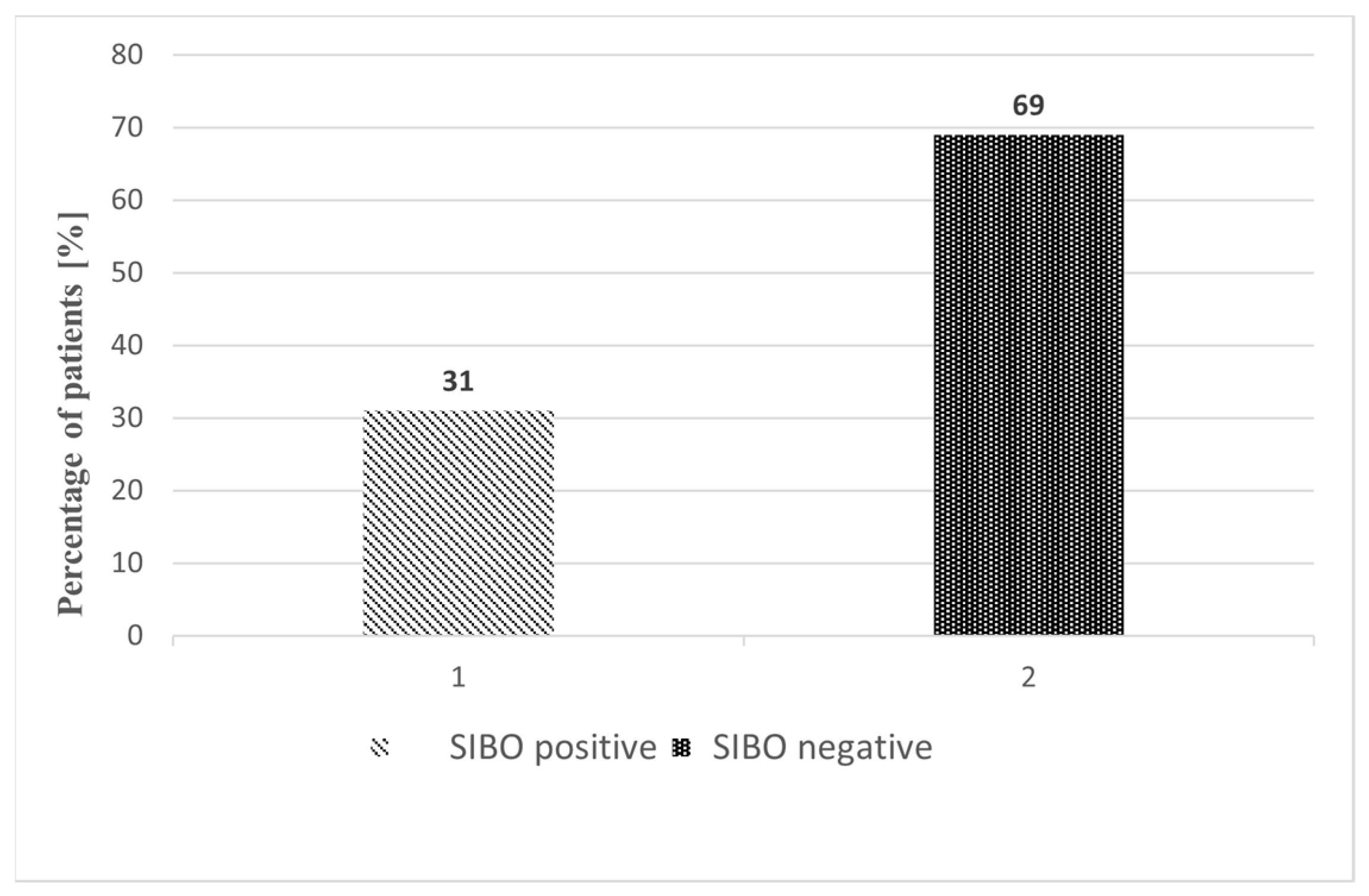 Medicina 61 01822 g002 Medicina 61 01822 g002
