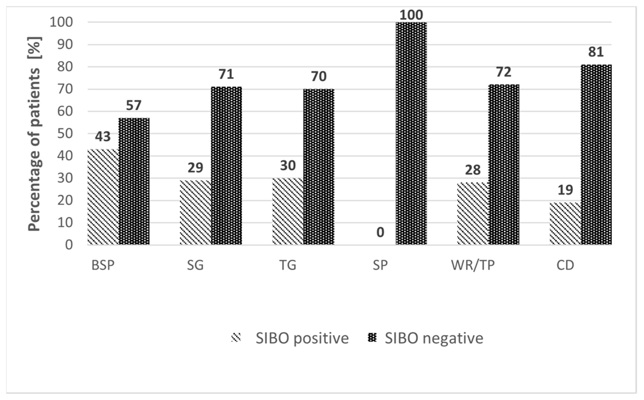Medicina 61 01822 g003 Medicina 61 01822 g003