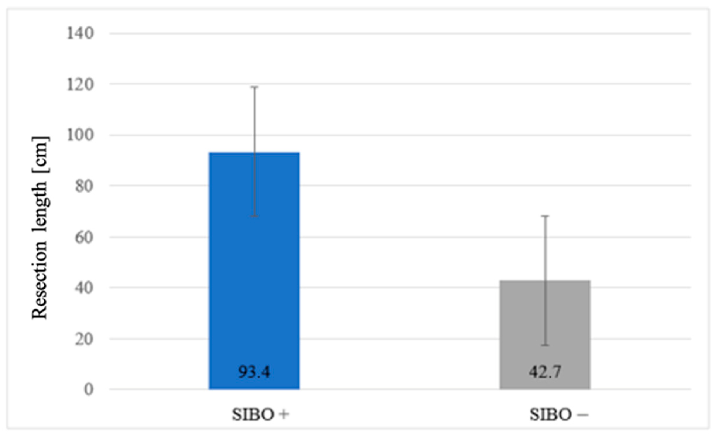 Medicina 61 01822 g004 Medicina 61 01822 g004