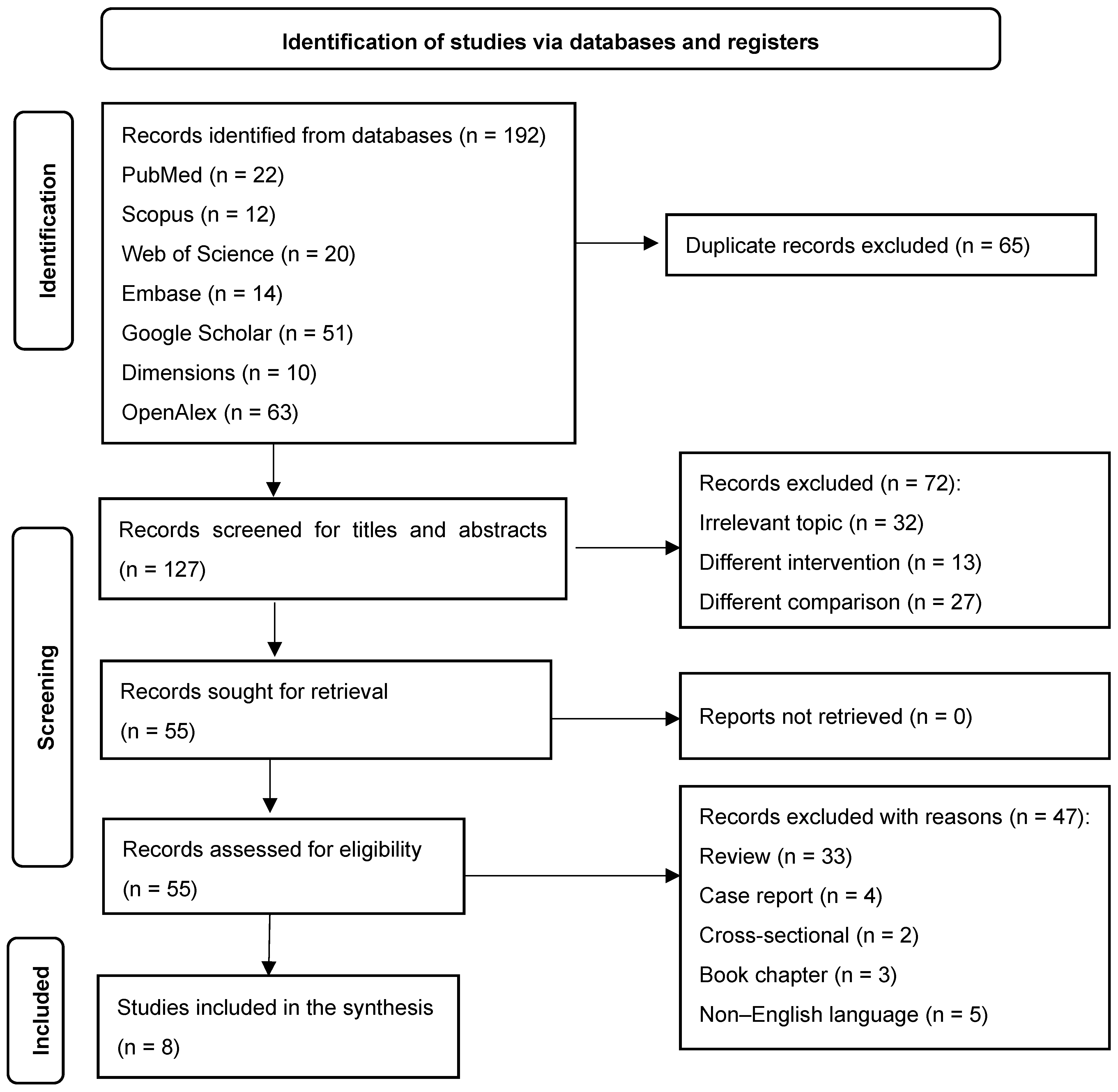 Medicina 61 01832 g001 Medicina 61 01832 g001