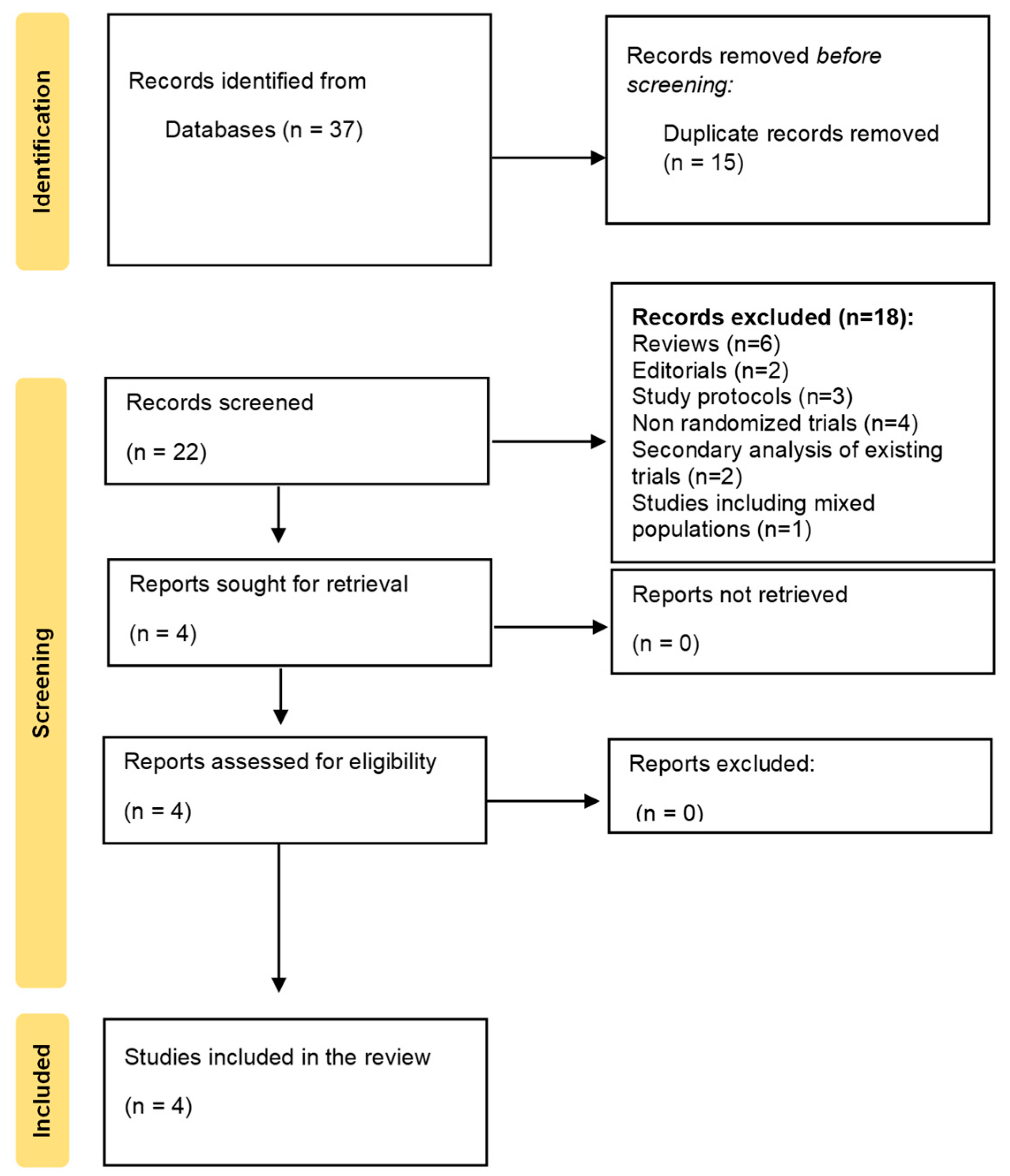 Medicina 61 01879 g001 Medicina 61 01879 g001