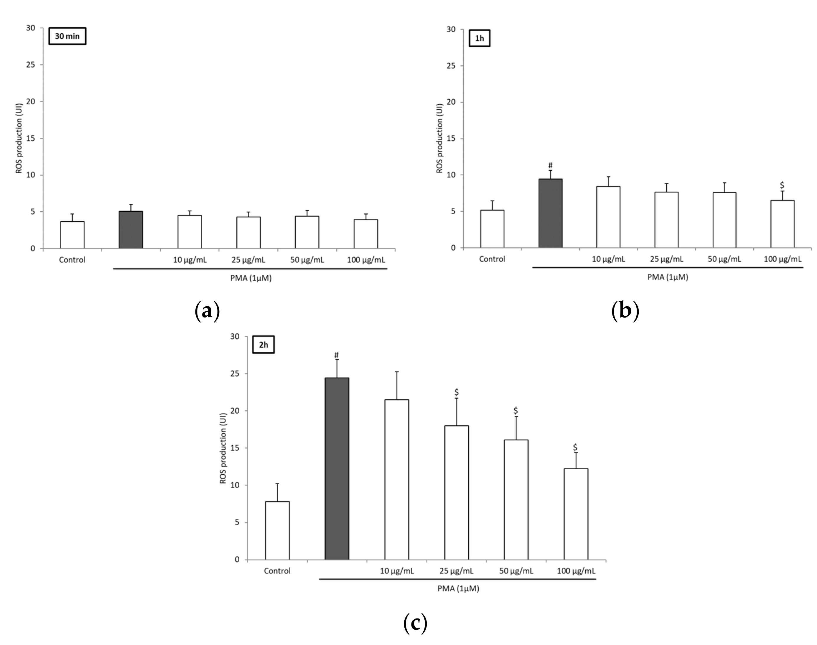 Medicines 06 00101 g001