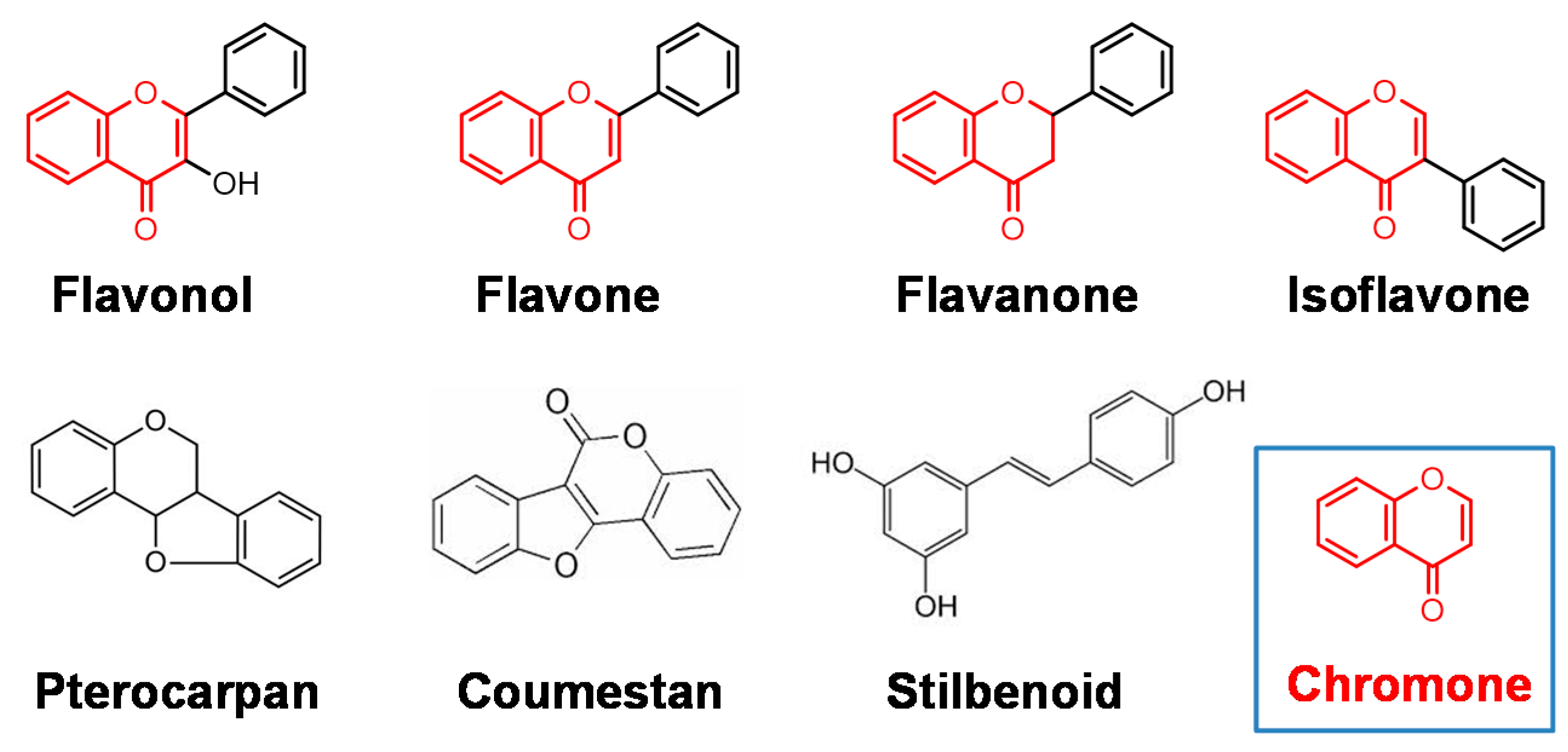 Medicines | Free Full-Text | Development of Newly Synthesized Chromone ...