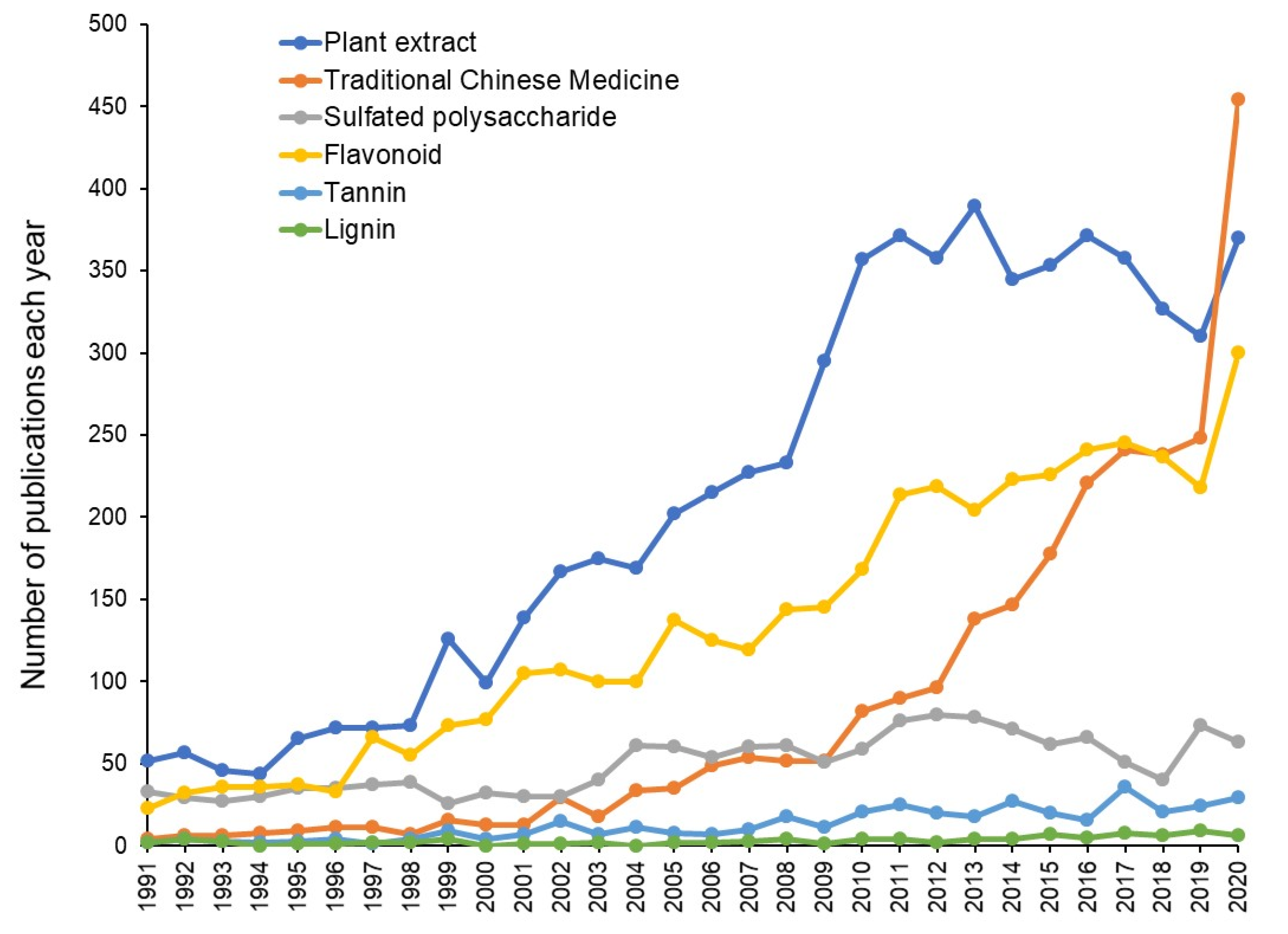 Medicines 08 00056 g001