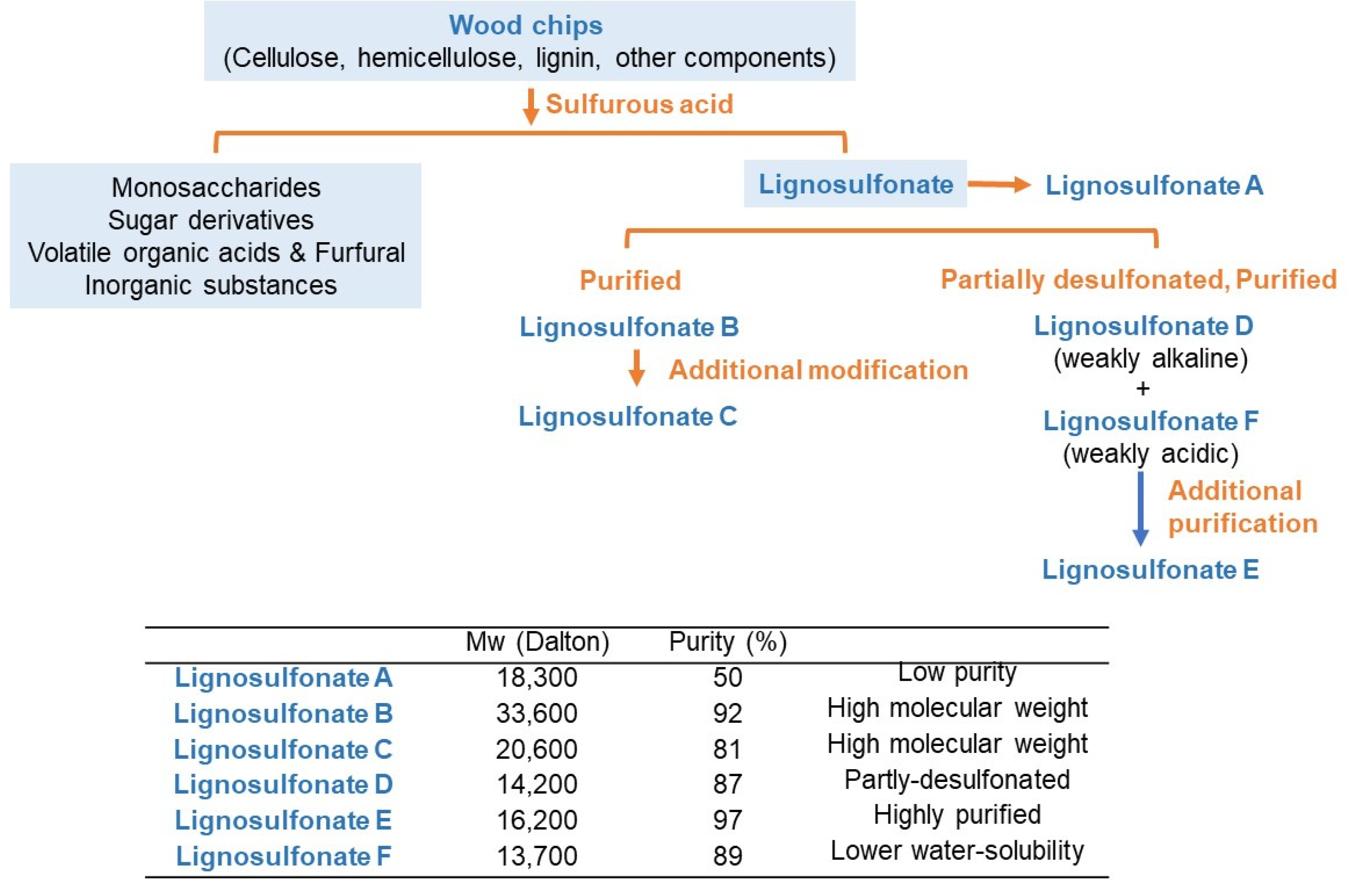 Medicines 08 00056 g002