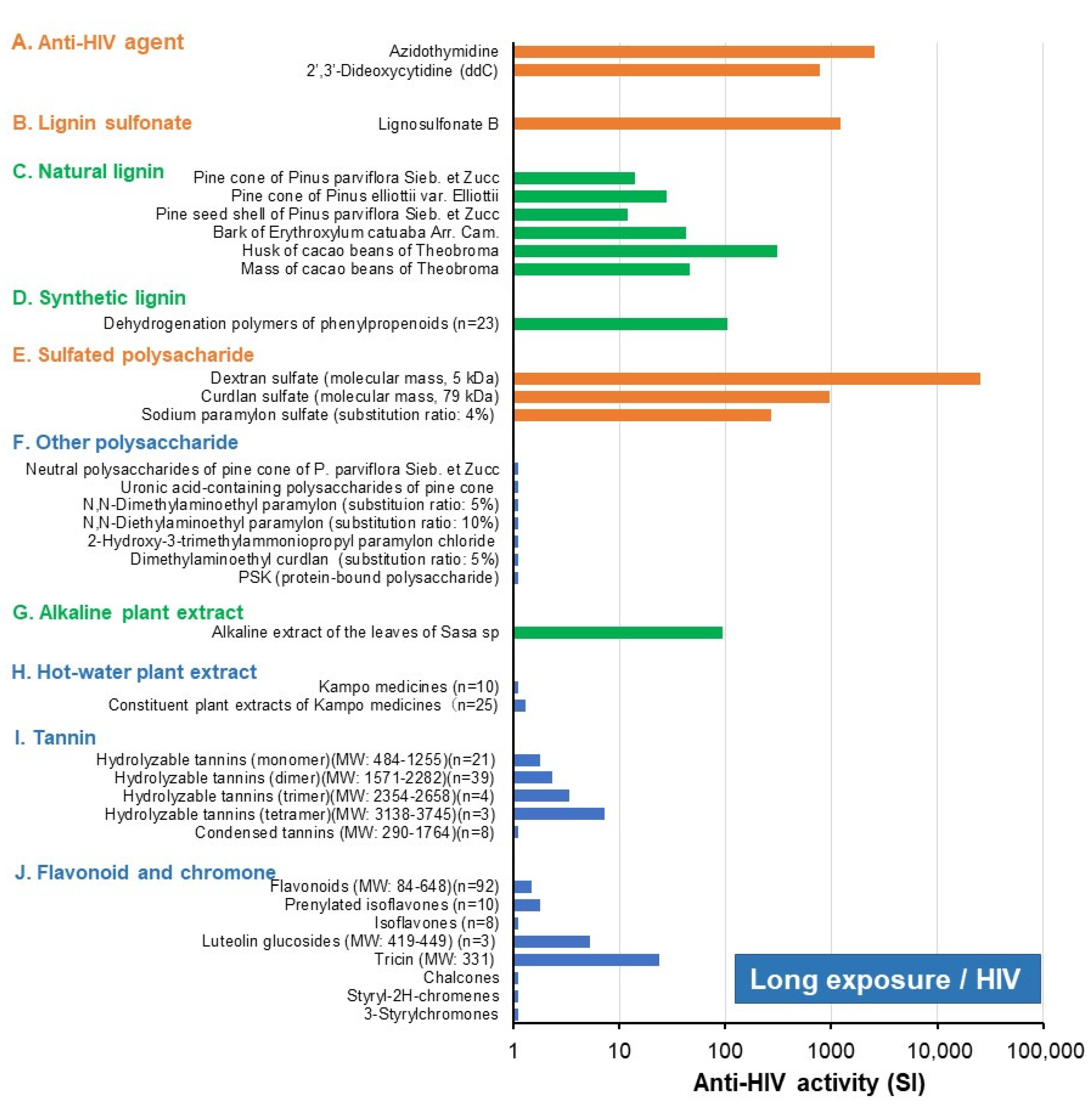 Medicines 08 00056 g006