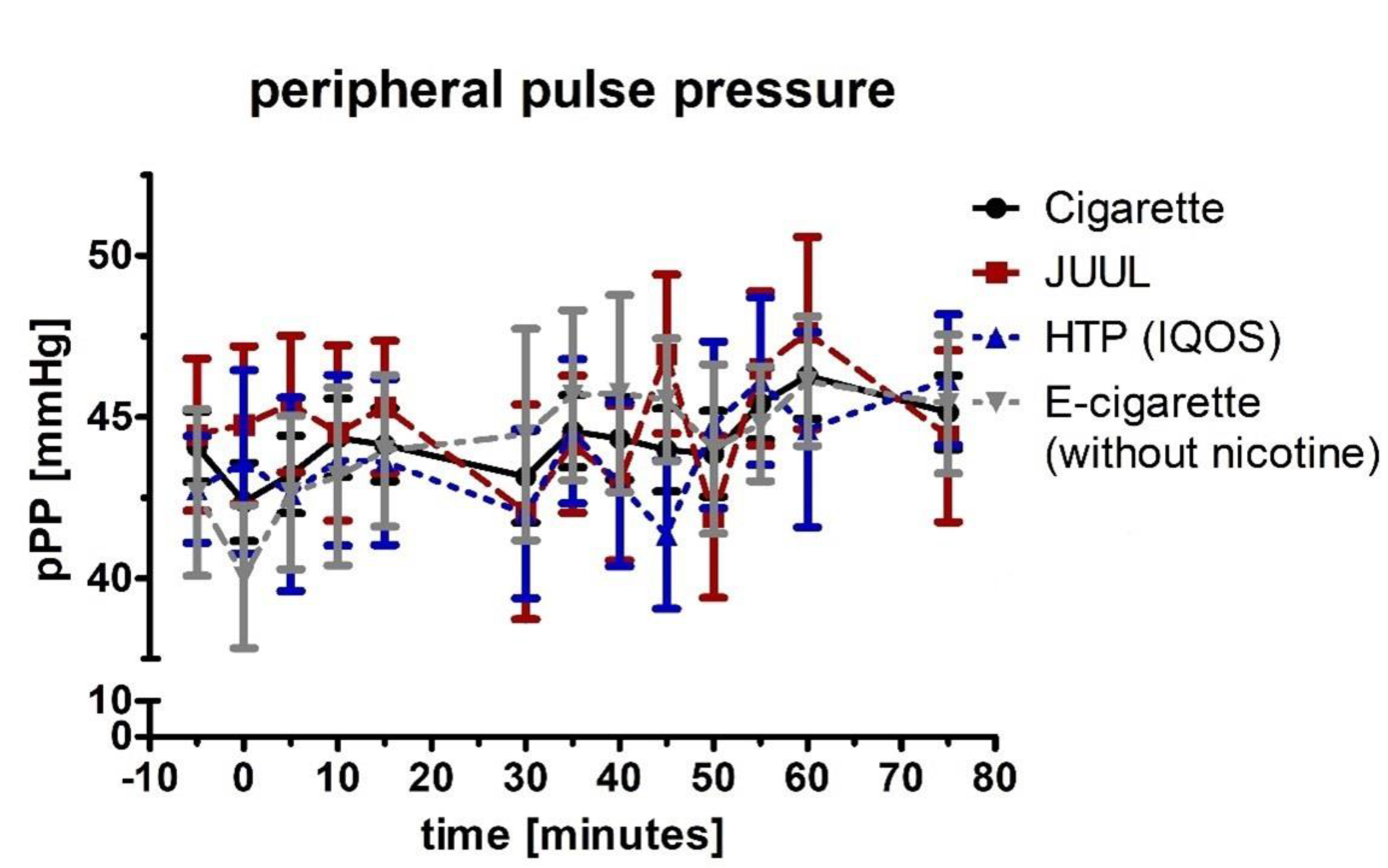 Medicines Free Full Text JUUL ing and Heating Lead to a