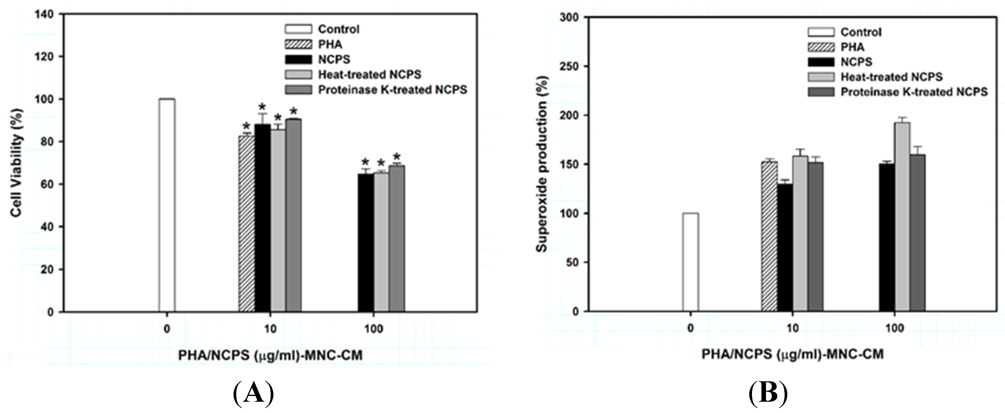 Medsci 03 00112 g001