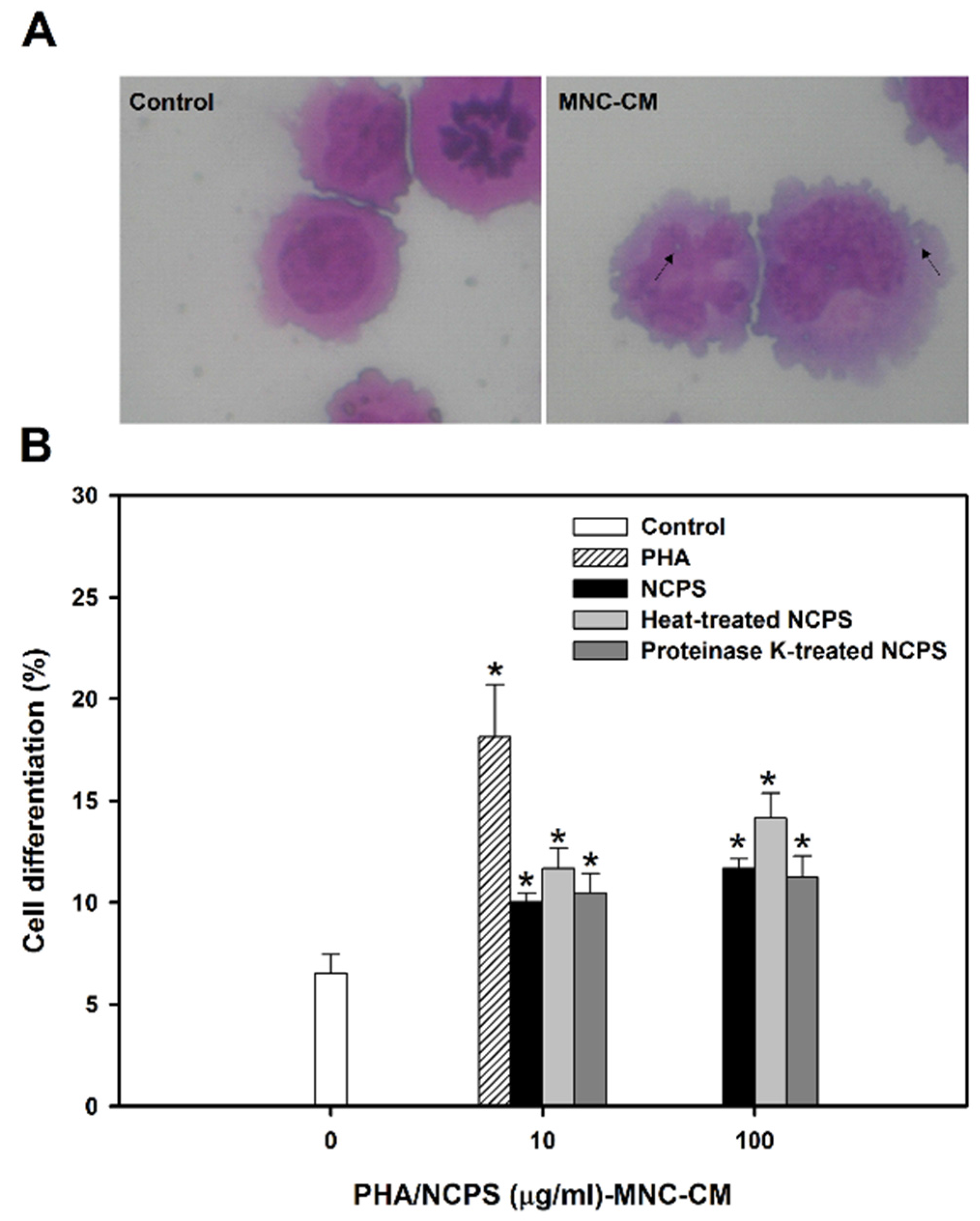 Medsci 03 00112 g002