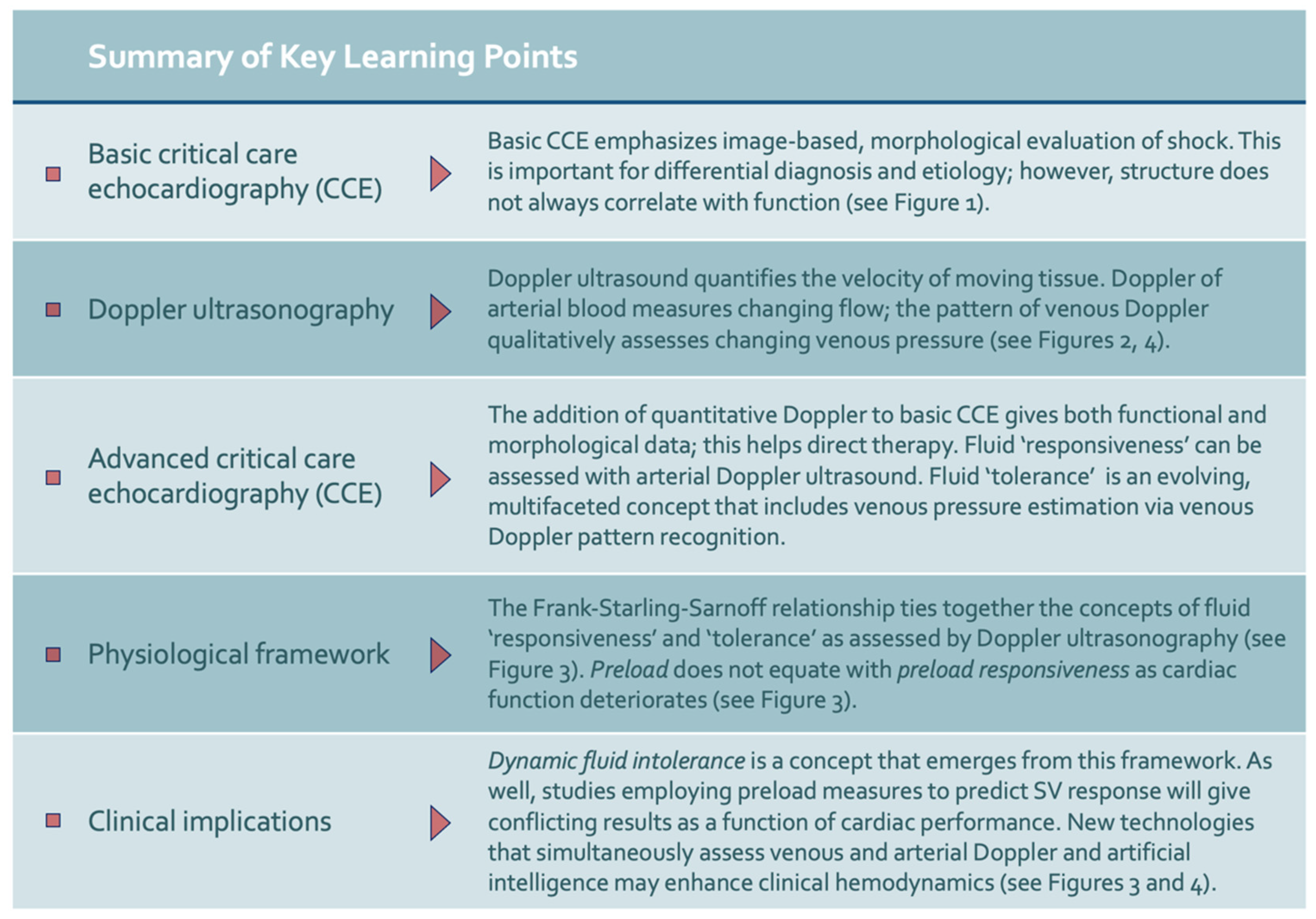 Medsci 10 00012 g005