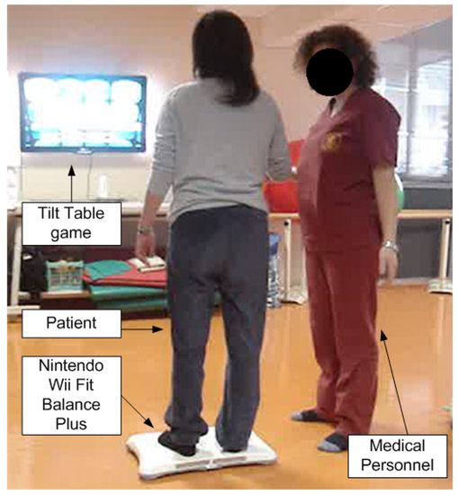 Medical Sciences | Free Full-Text | Recent Considerations on Gaming Console  Based Training for Multiple Sclerosis Rehabilitation