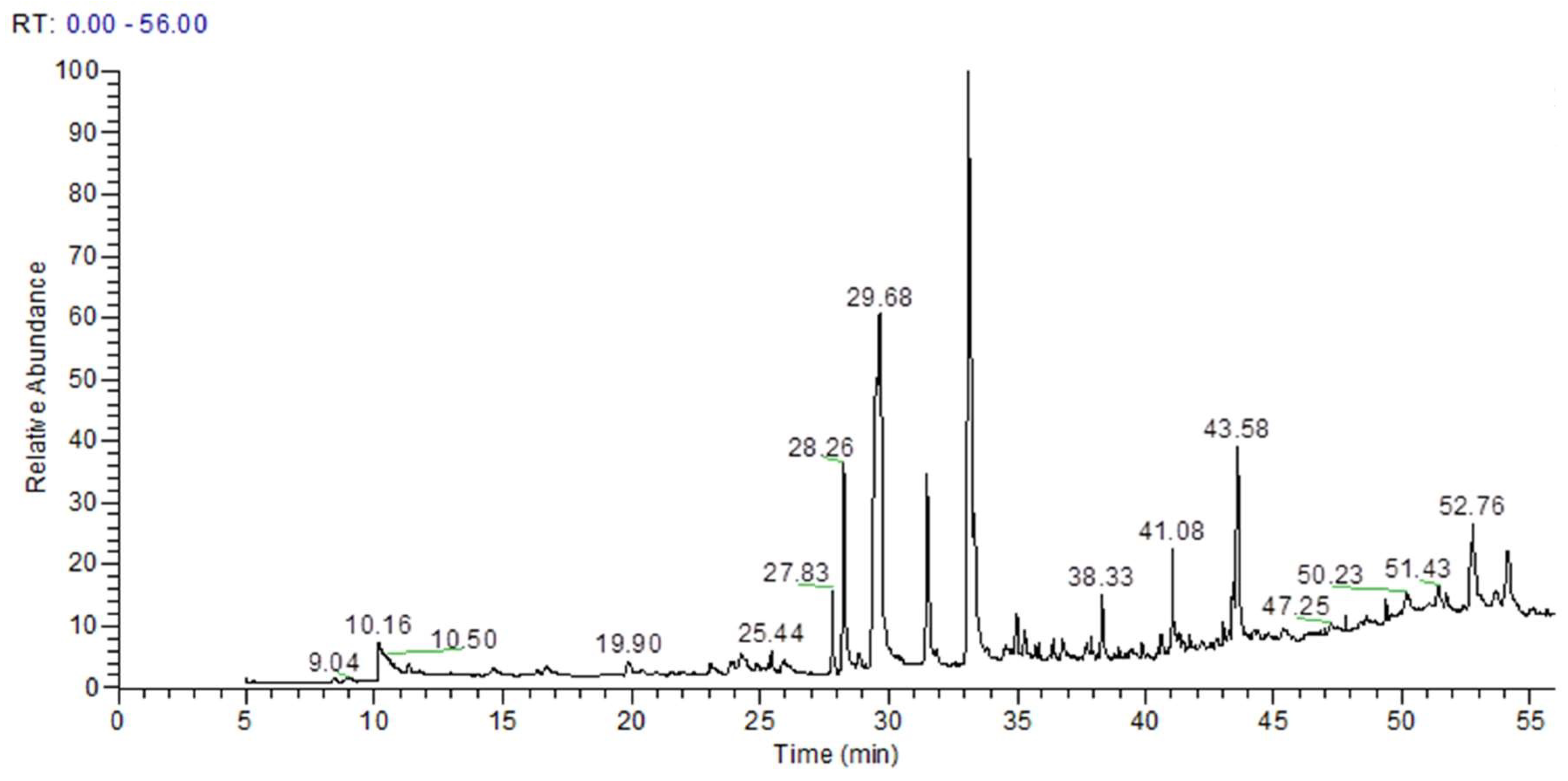 Medsci 10 00017 g001 Medsci 10 00017 g001