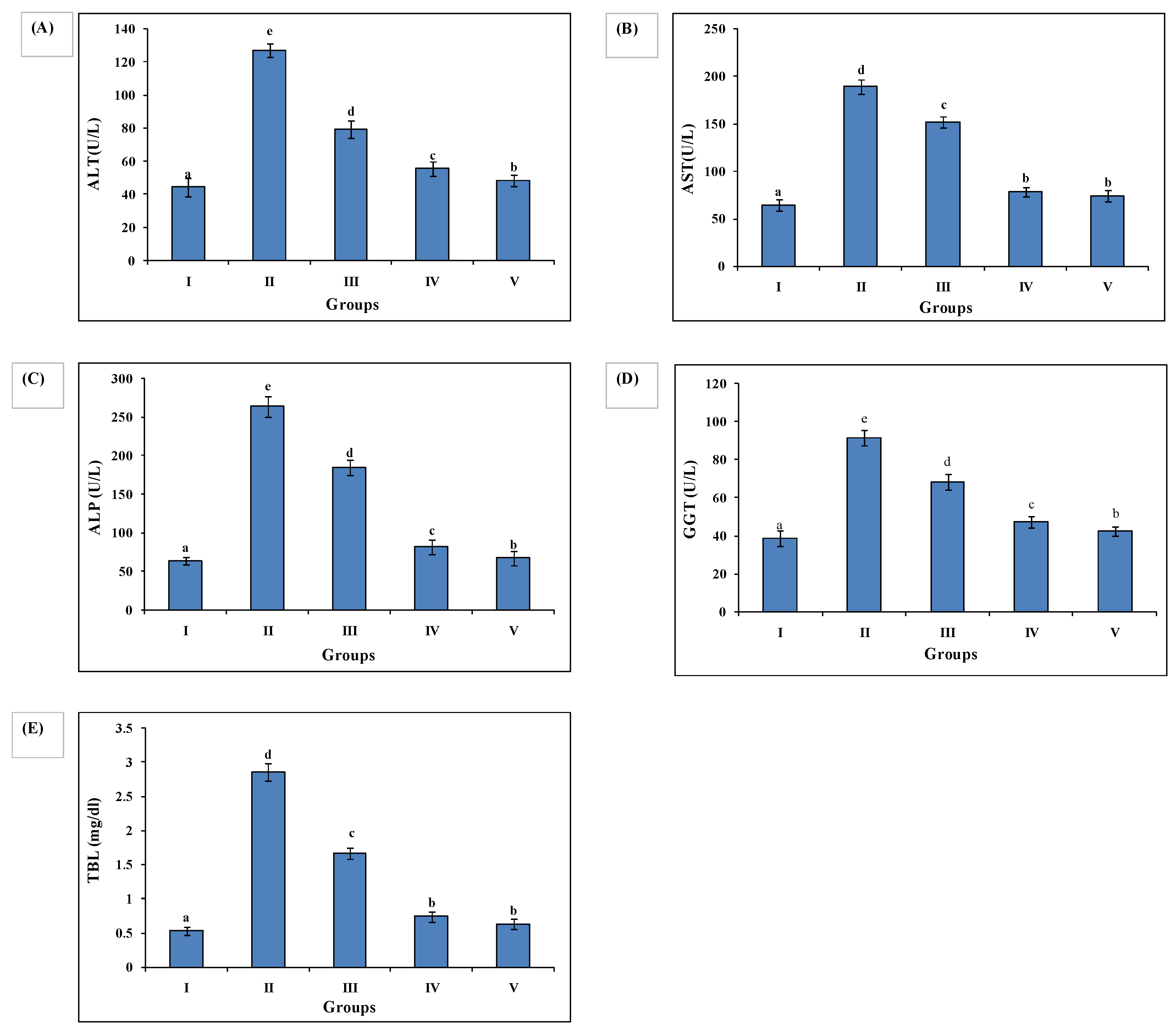 Medsci 10 00017 g002 Medsci 10 00017 g002