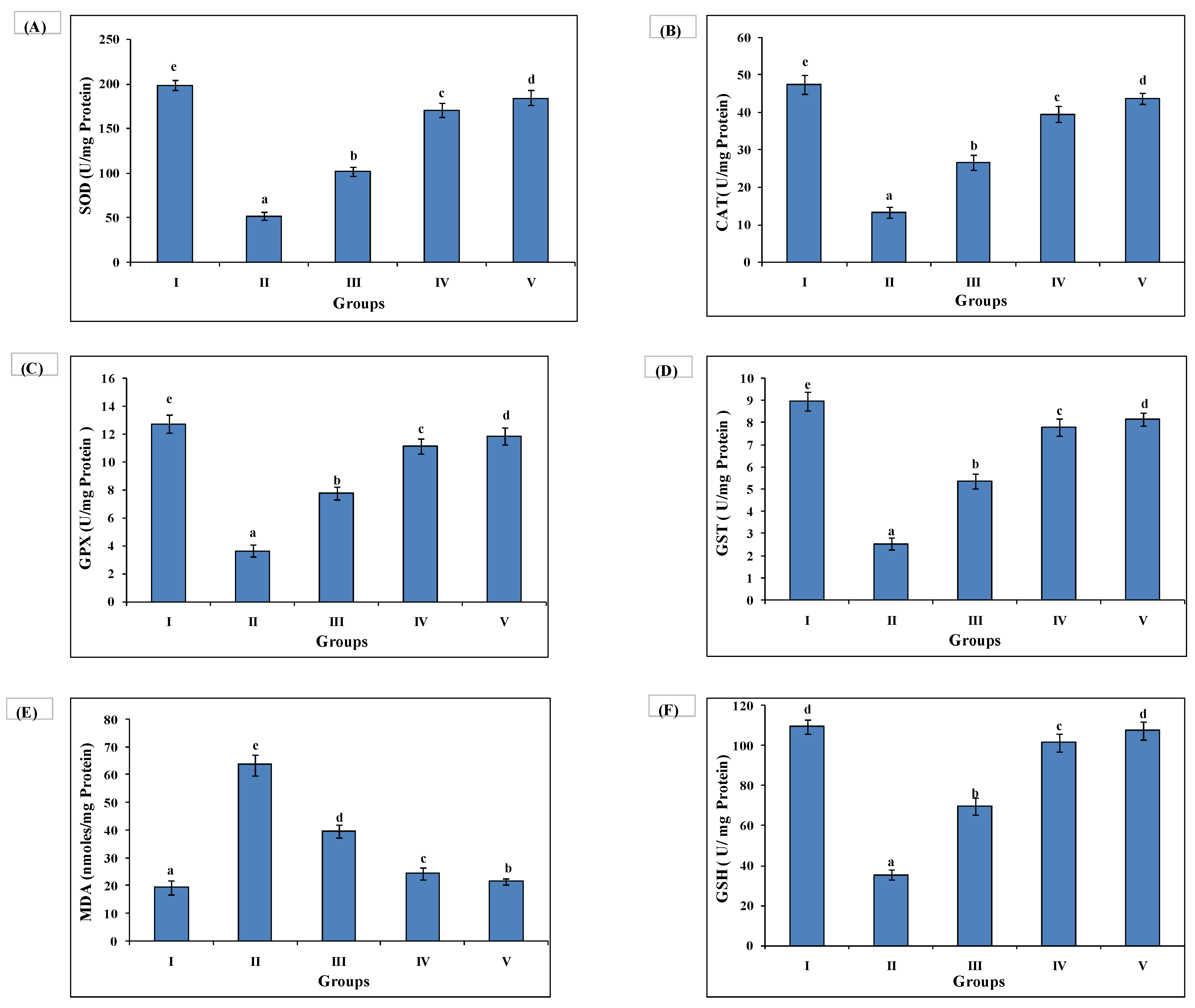 Medsci 10 00017 g003 Medsci 10 00017 g003