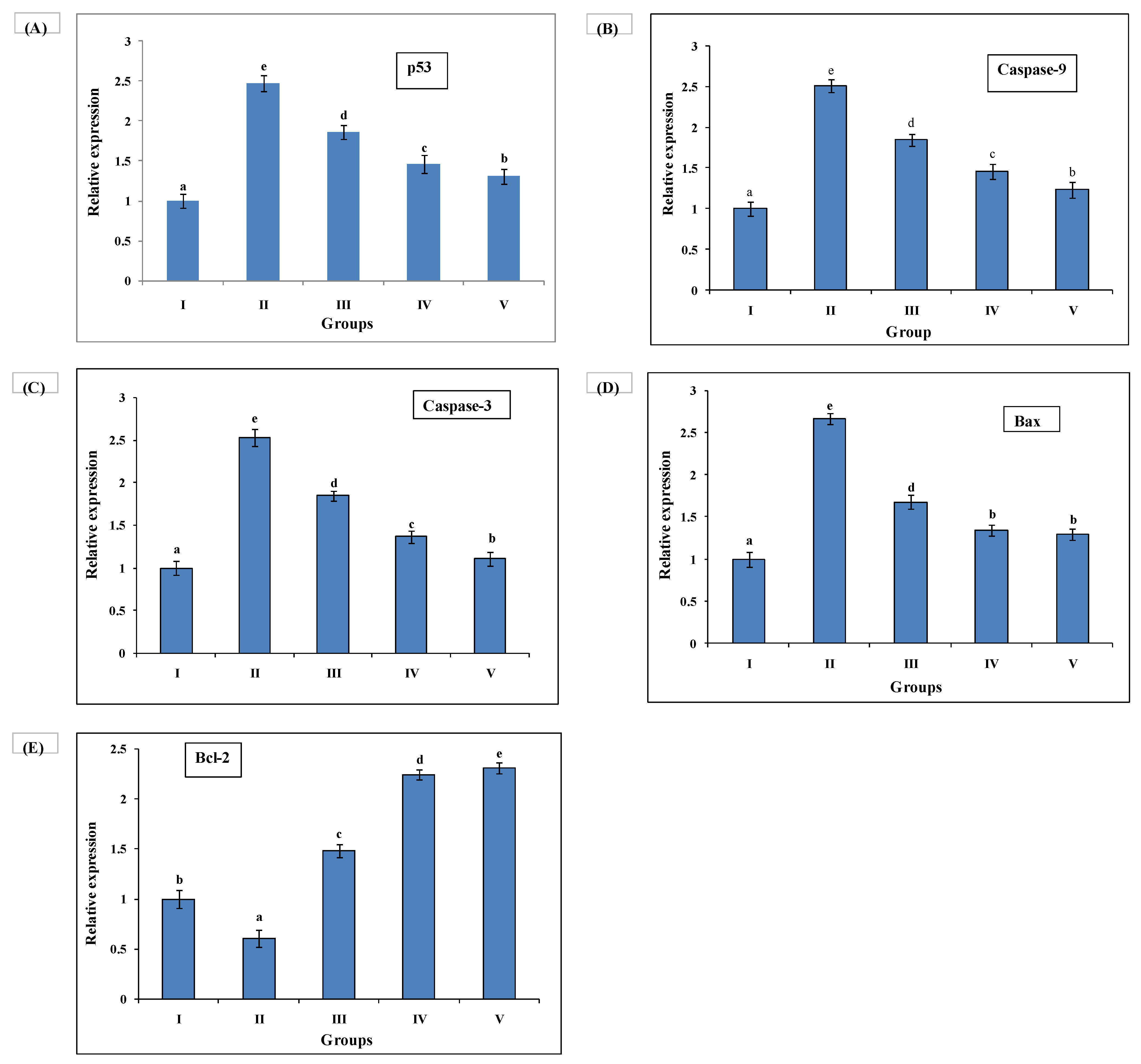 Medsci 10 00017 g005 Medsci 10 00017 g005