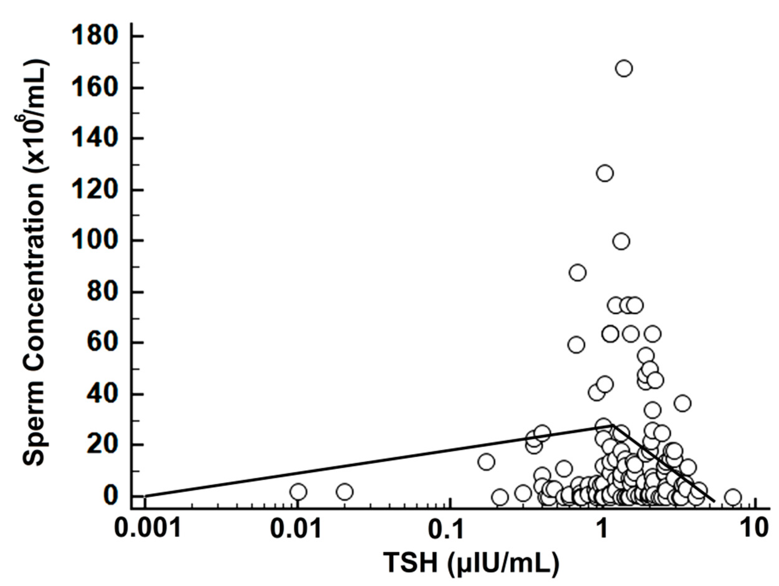 Medsci 10 00022 g003