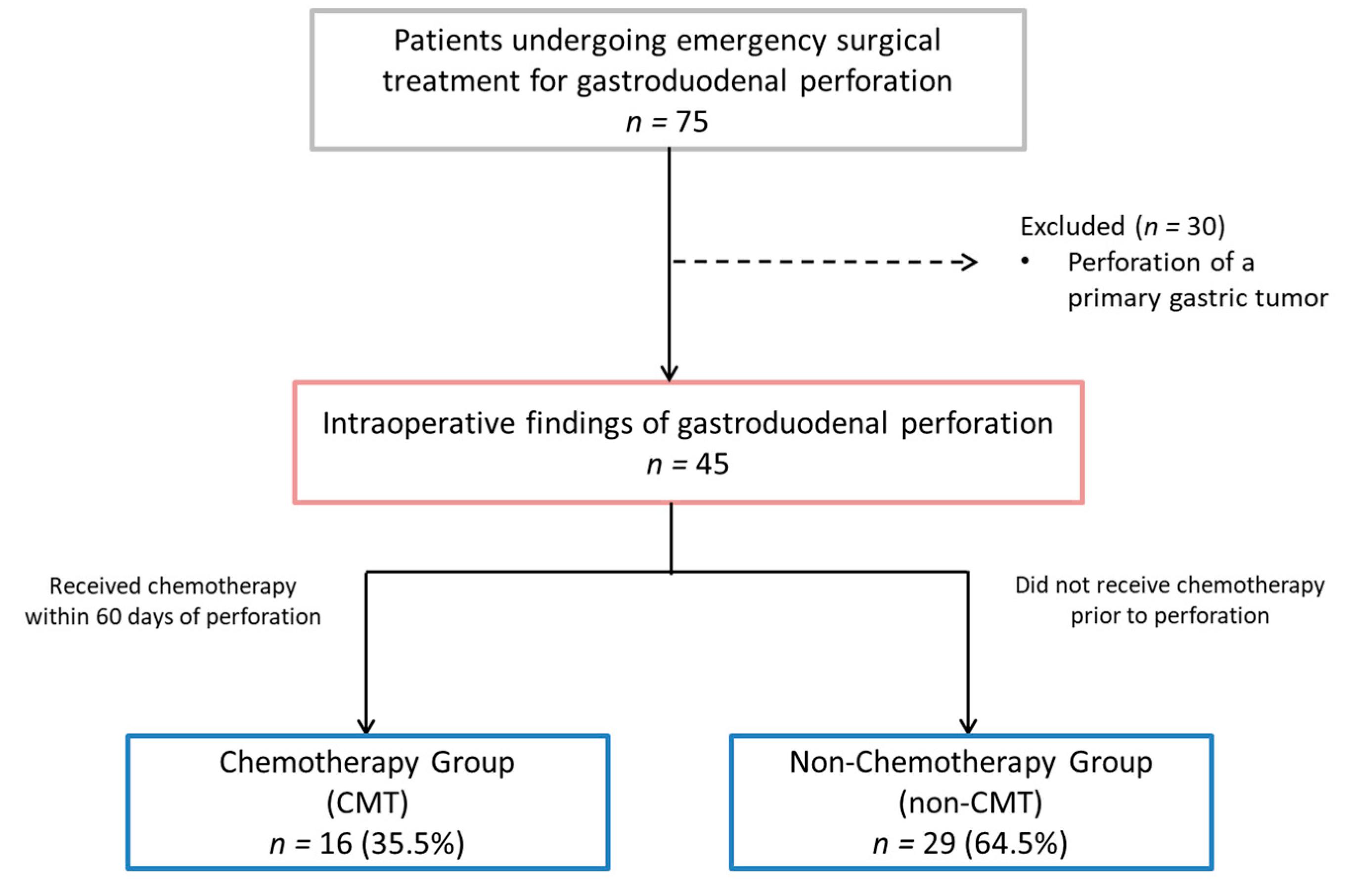 Medsci 11 00026 g001 Medsci 11 00026 g001