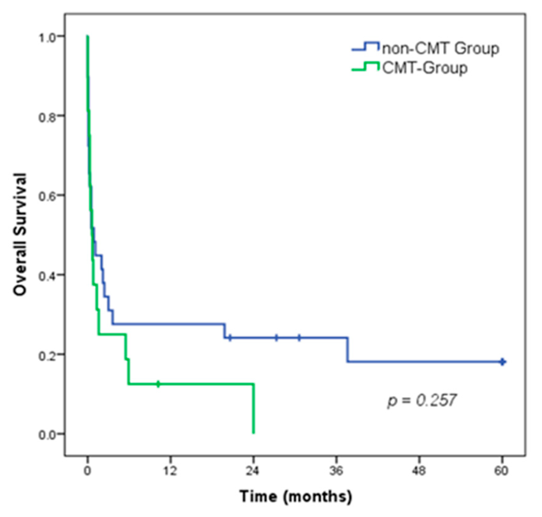 Medsci 11 00026 g002 Medsci 11 00026 g002