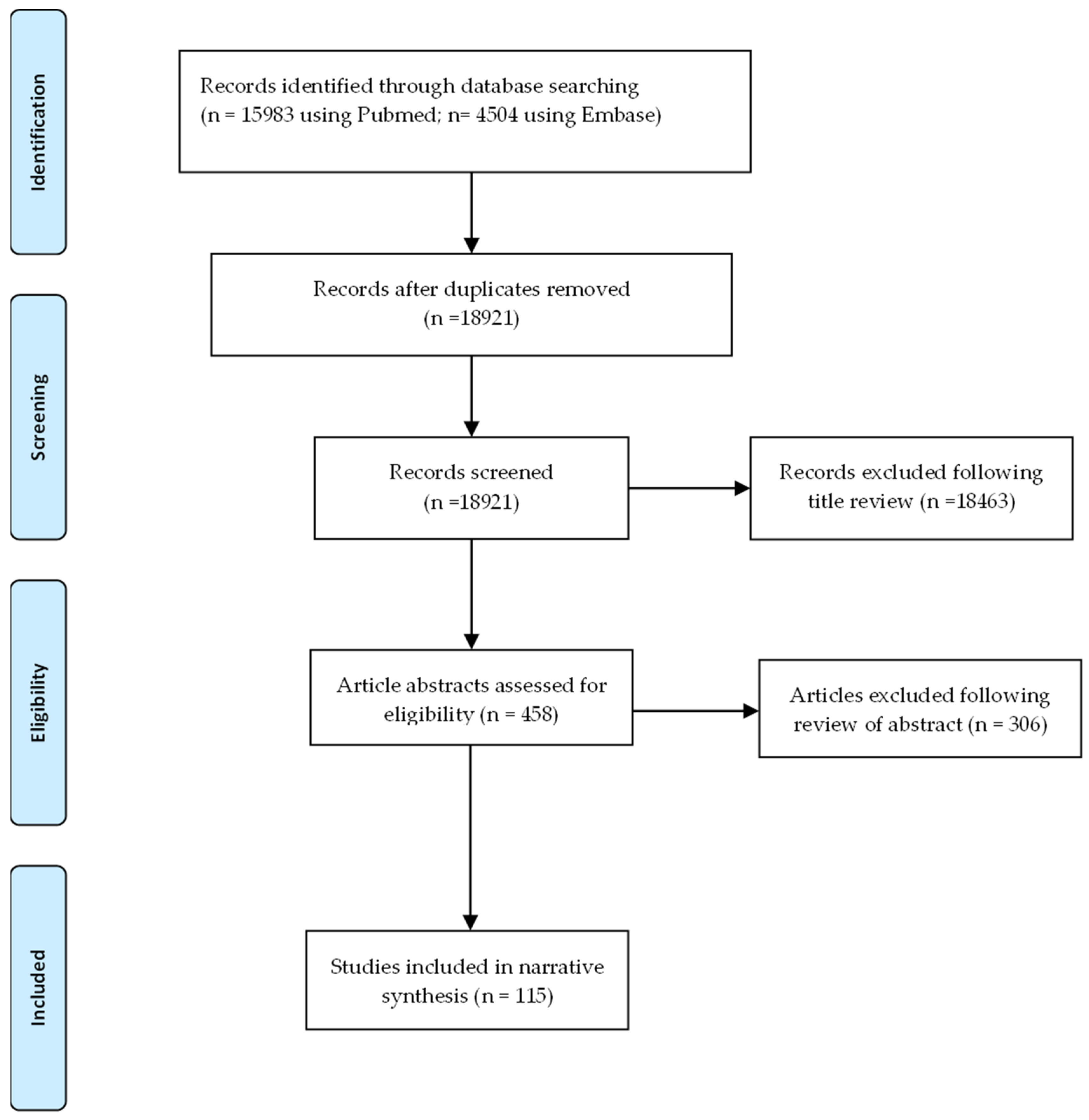 Medsci 11 00030 g001 Medsci 11 00030 g001
