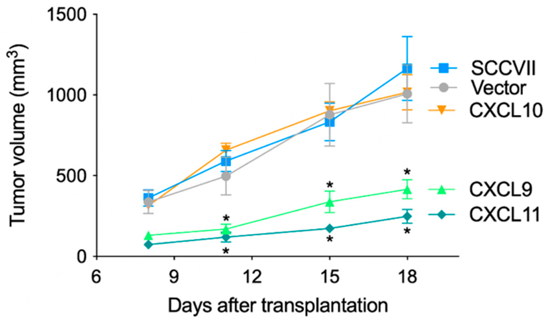 Medsci 11 00031 g003 Medsci 11 00031 g003