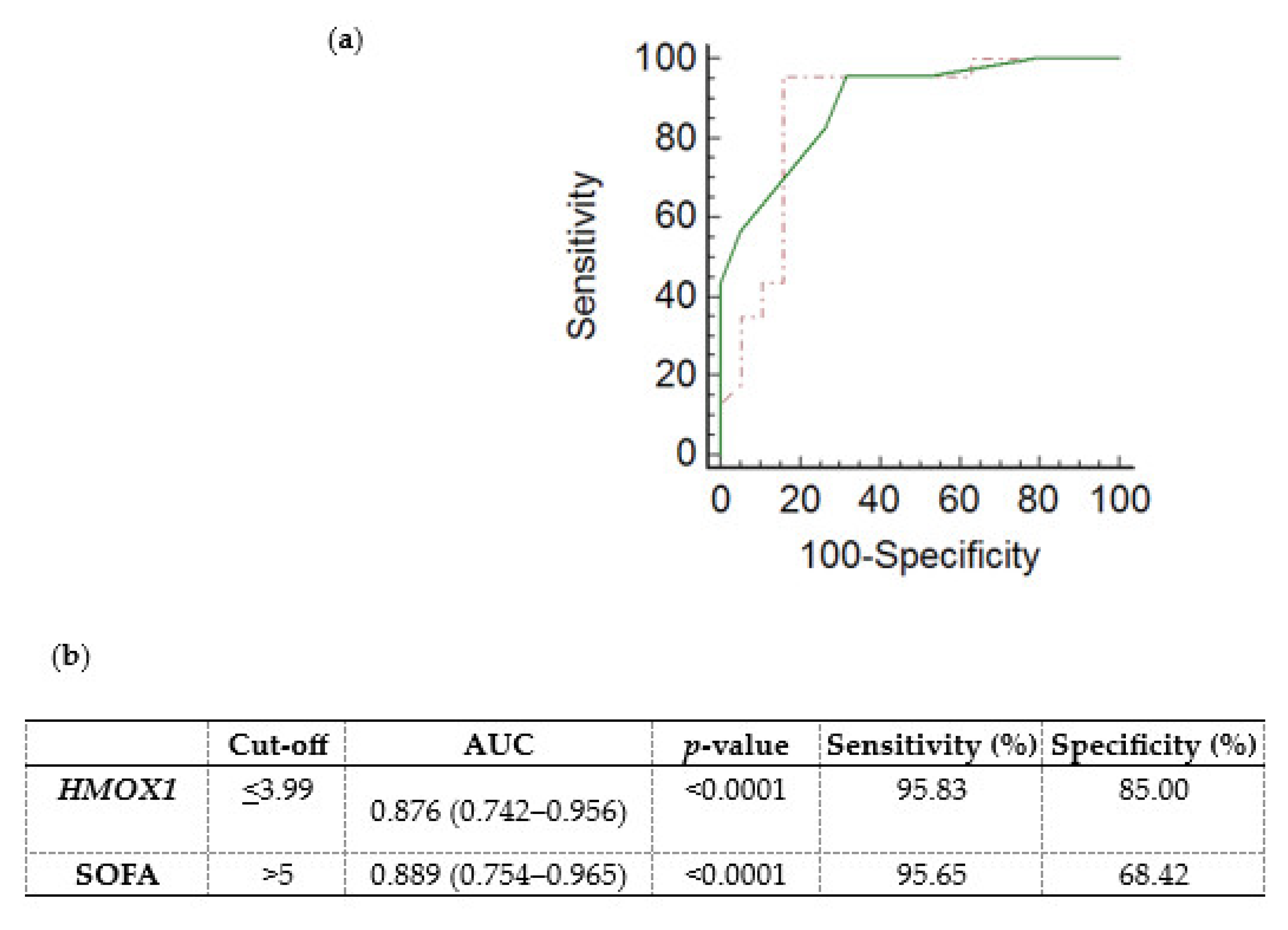 Medsci 11 00041 g003