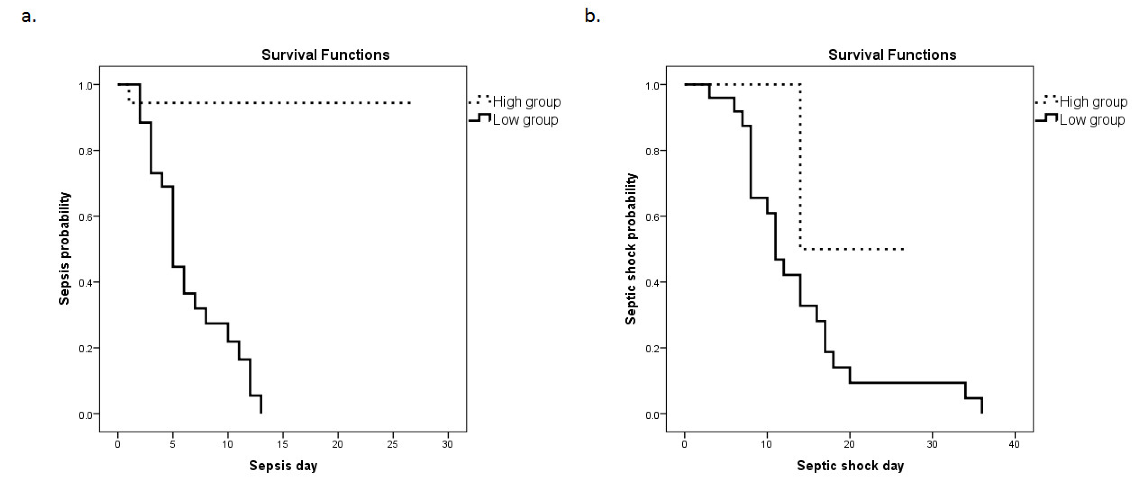 Medsci 11 00041 g004