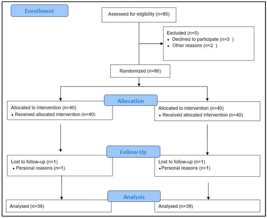 https://www.mdpi.com/medsci/medsci-11-00048/article_deploy/html/images/medsci-11-00048-g001-550.jpg