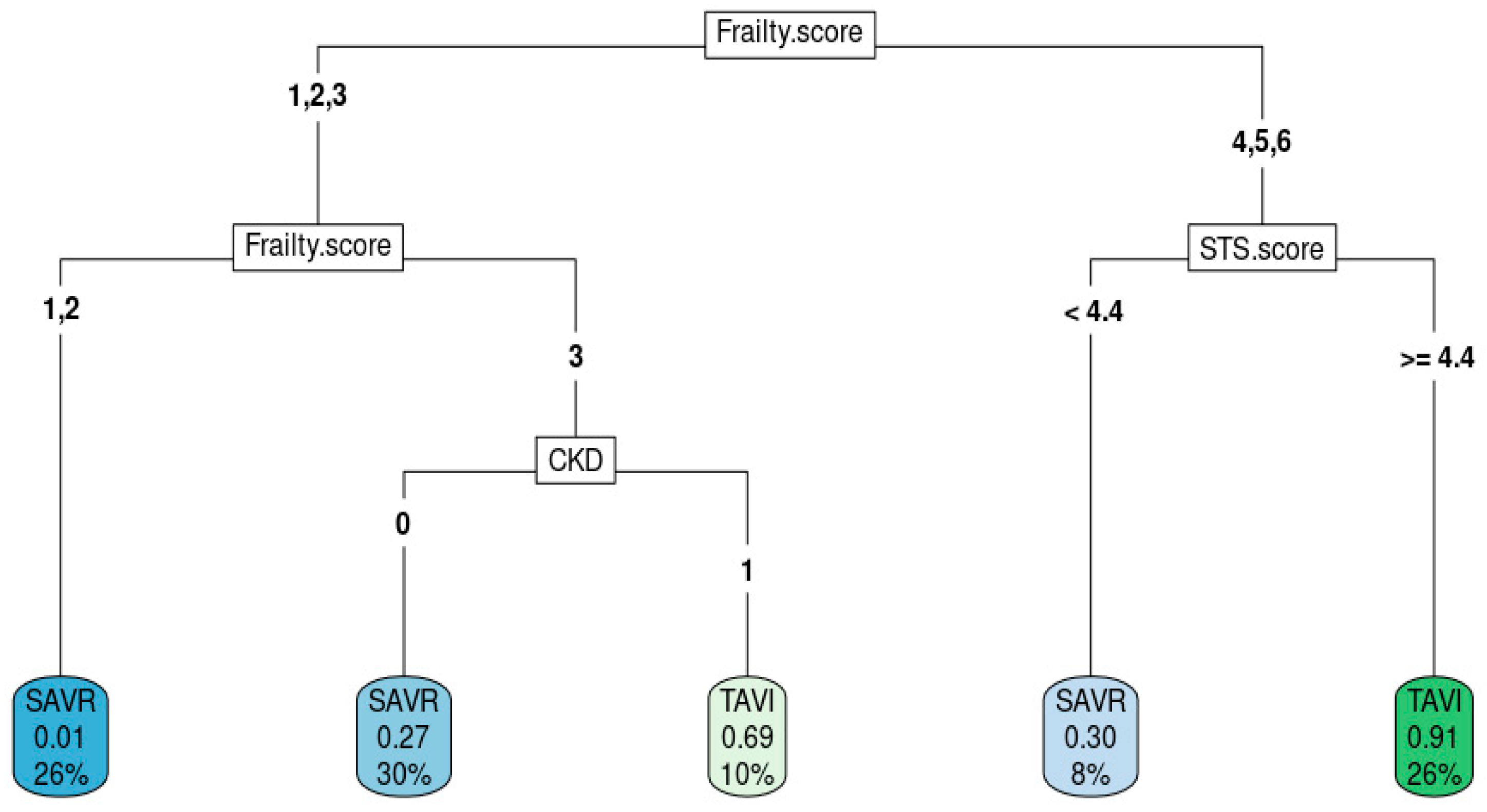 Medsci 12 00003 g002