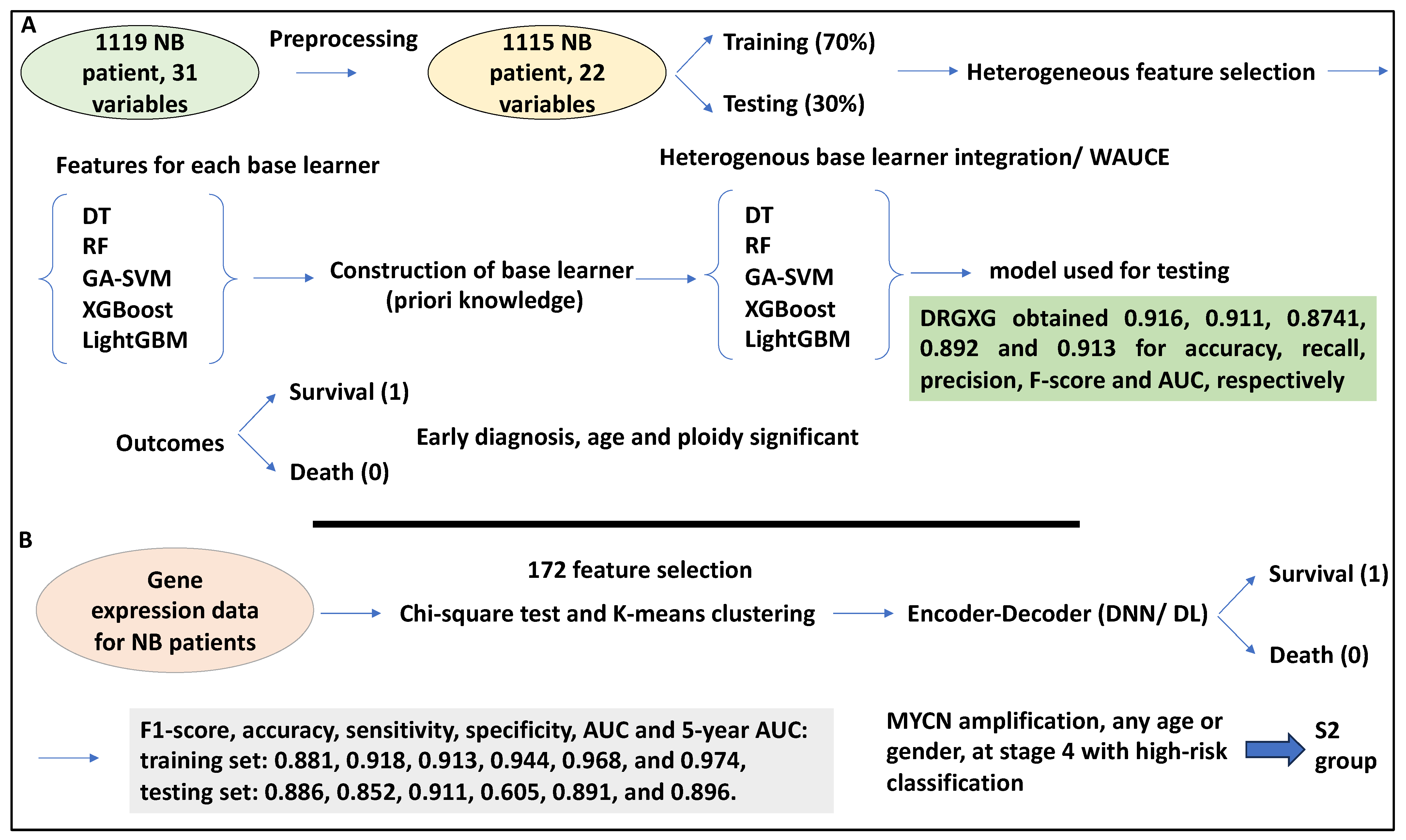 Medical Sciences, Free Full-Text