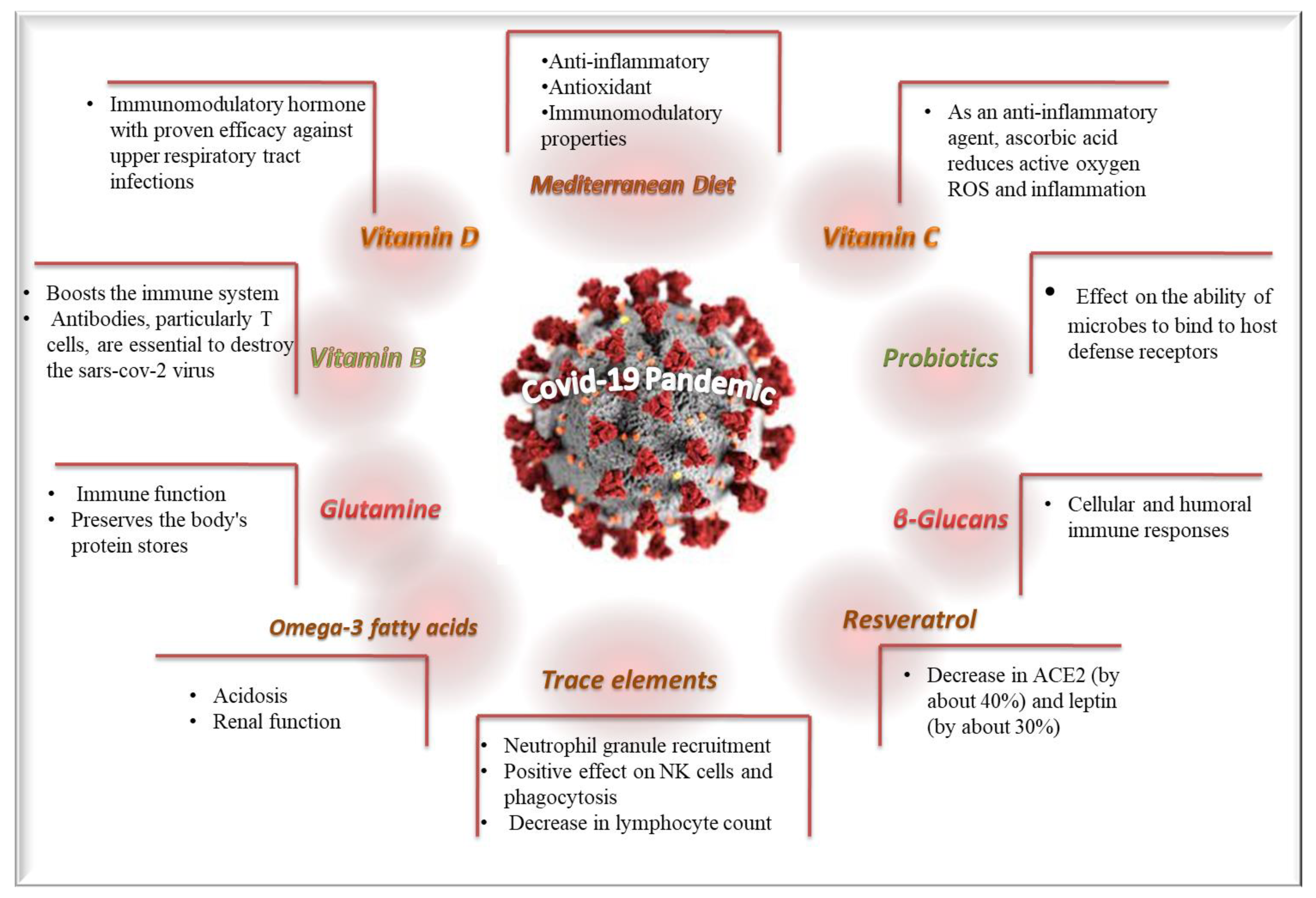 Medical Sciences Free Full Text Clinical Evidence on the