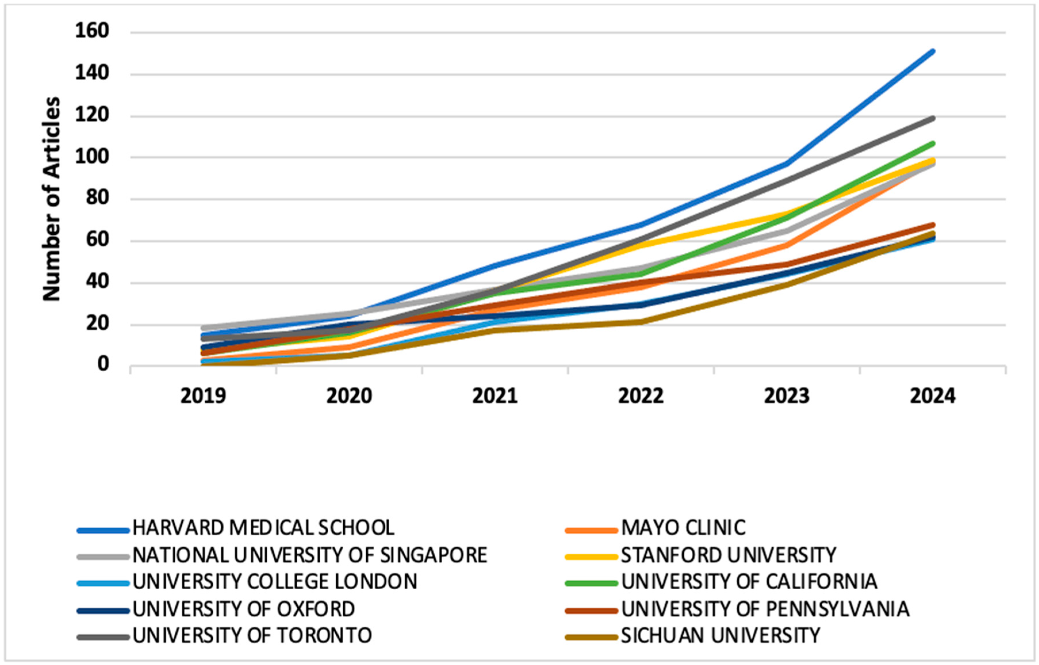 Medsci 13 00044 g004