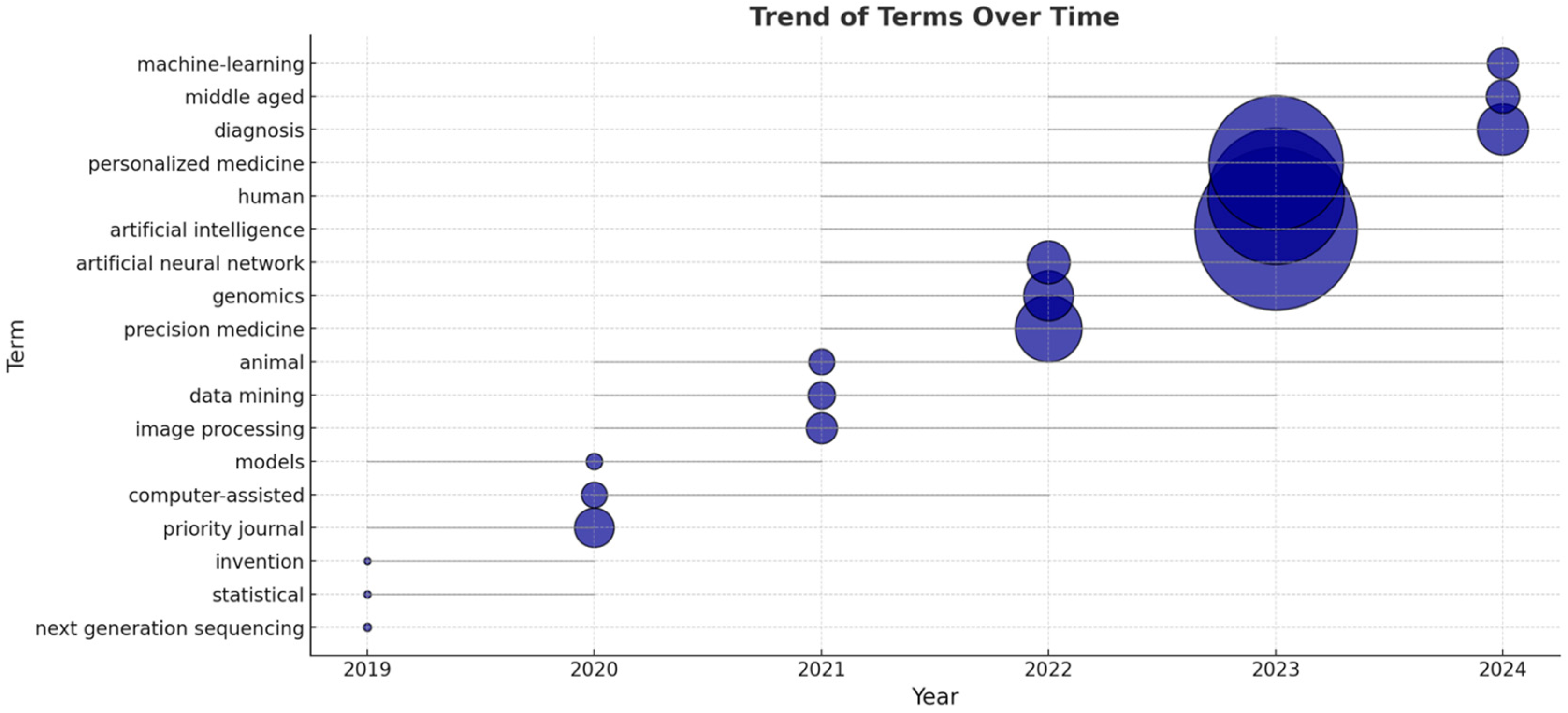 Medsci 13 00044 g008
