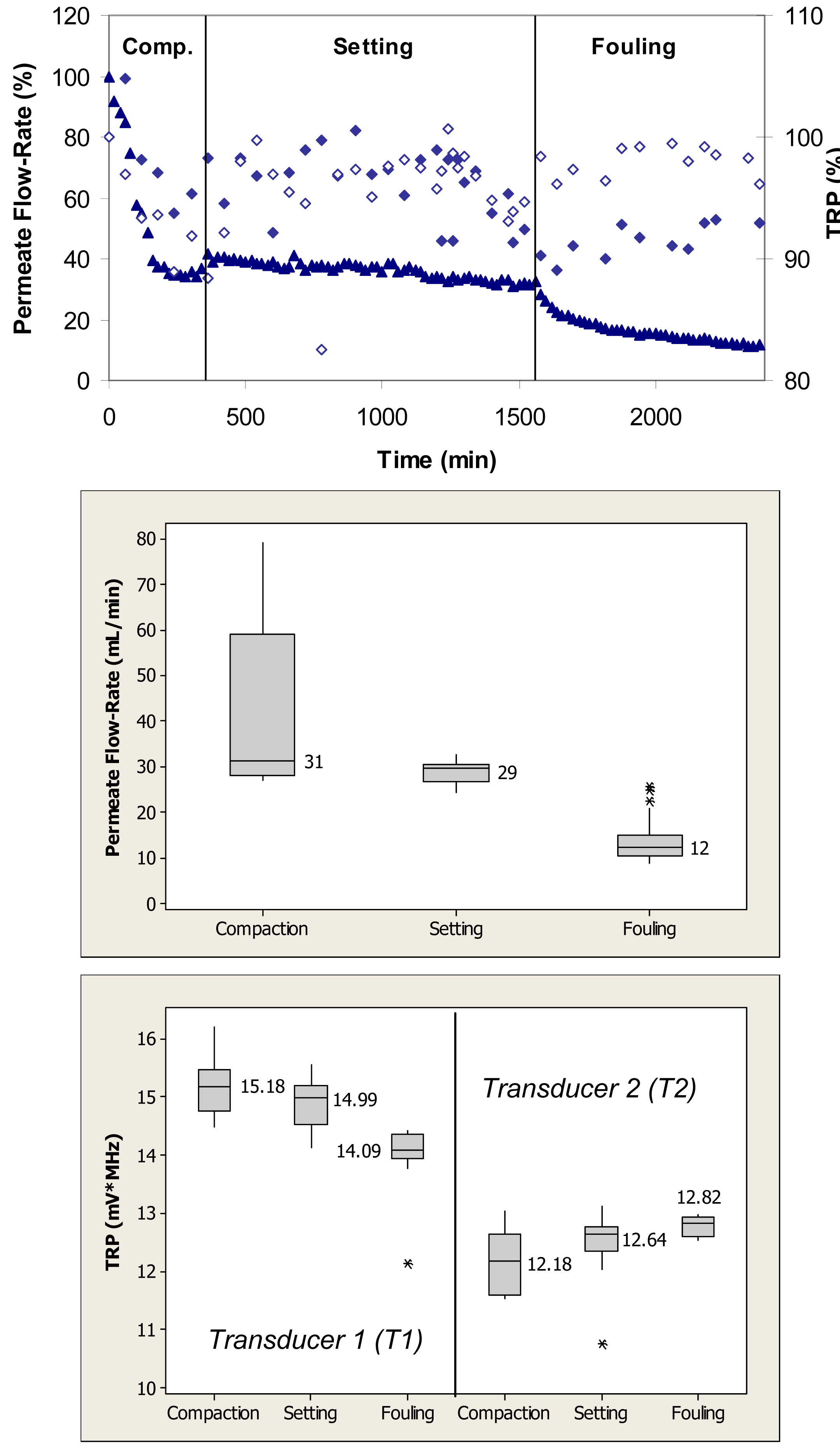 Membranes 01 00195f4 1024