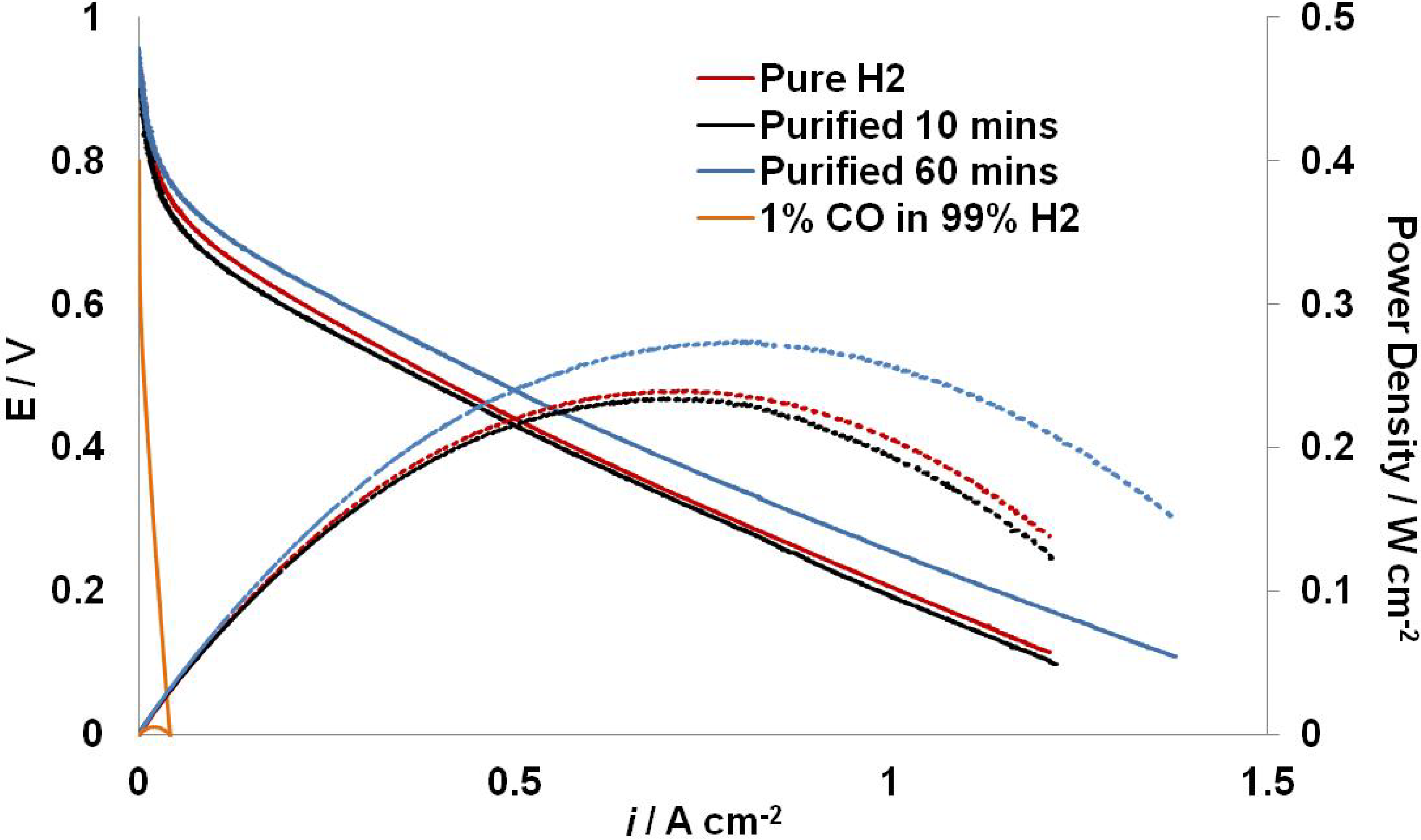 Membranes 03 00406 g003
